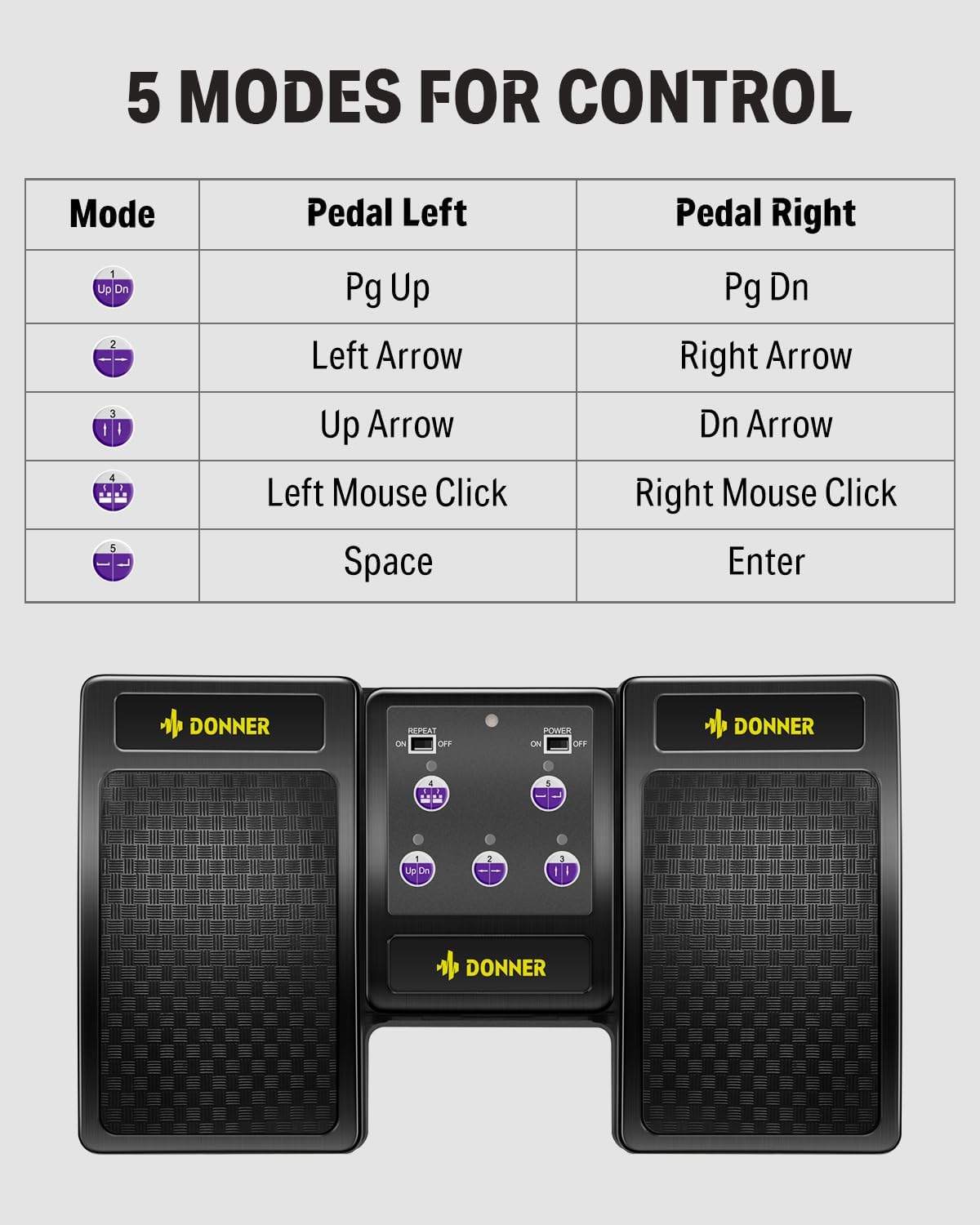 Donner Wireless Bluetooth Page Turner Pedal for iPad Tablets Phone Foot Pedal Rechargeable,Black