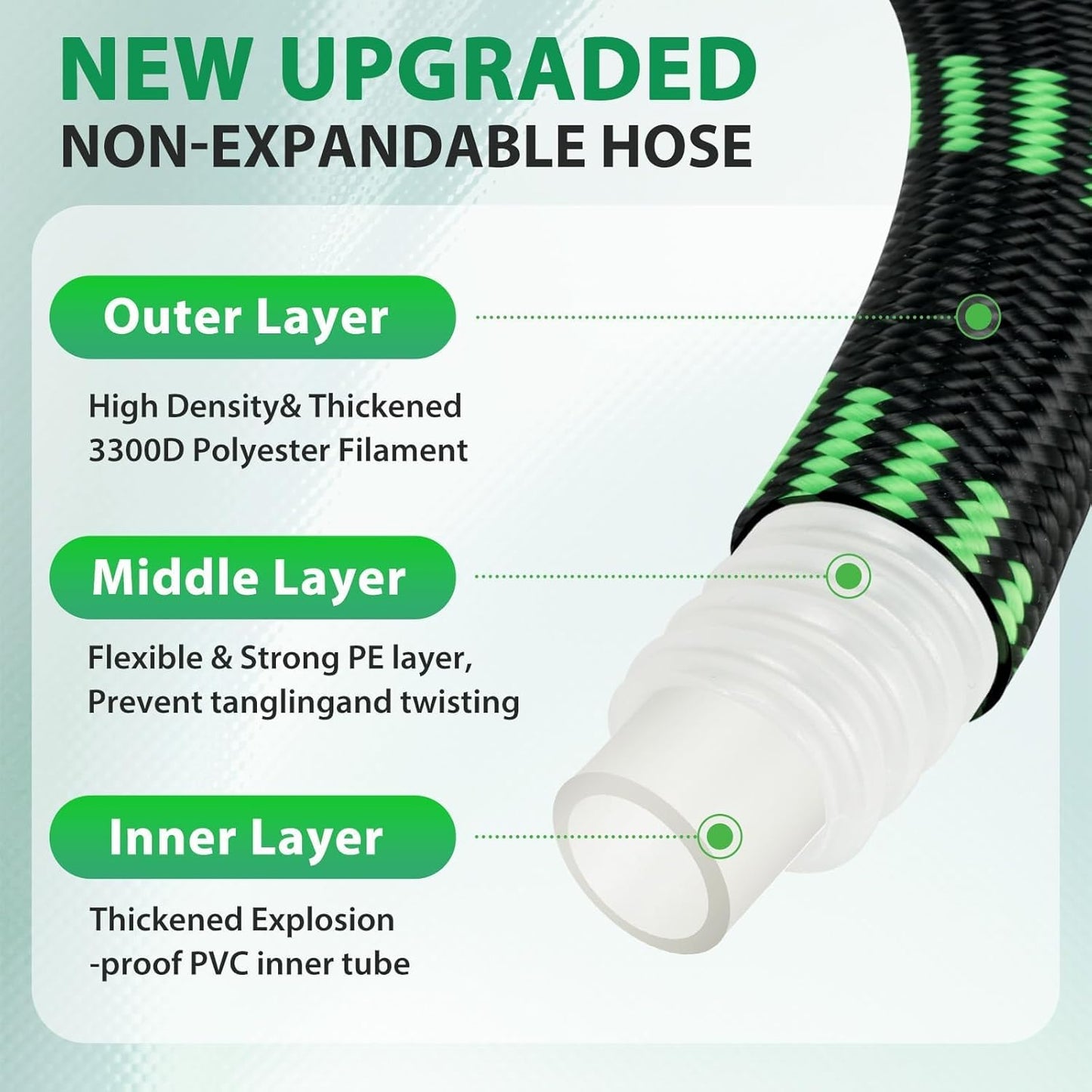 Garden Hose 100 ft Water Hose Flexible Non-Expandable Outdoor Heavy Duty Lightweight Leakproof Kink-free flex Watering Hose Pipe with Nozzle for 3/4 inch Fitting Yard Lawn Outside Car Wash