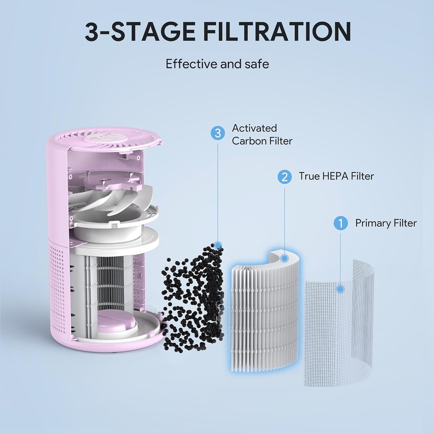 FULMINARE Air Purifiers for Home Bedroom H13 HEPA Air Purifier, 3 Speeds, Timer, 24dB, Small Mini Air Purifier with Night Light, Purple
