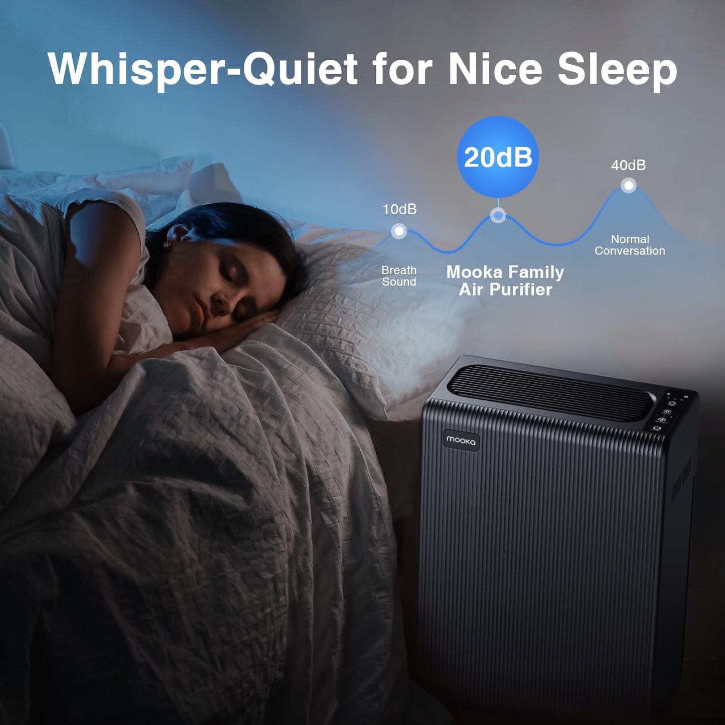 Air Purifiers for Home Large Room up to 2000ft², H13 HEPA Air Filter for Pets Hair Dander Smoke Pollen Dust, Non-Ozone, Portable Air Purifiers for Bedroom Office Living Room, E-300L(Black)