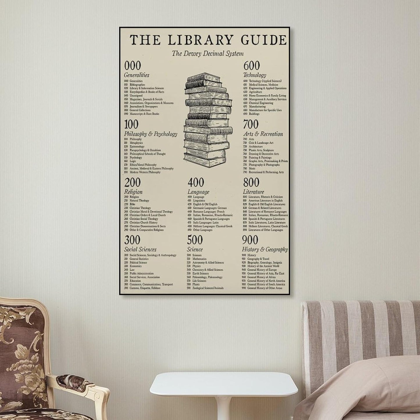 JPOSTHCZ Dewey Decimal System Poster The Library Guide Educational Canvas Wall Art Aesthetic Decorative Painting Living Room And Classroomstyle 16x24inch(40x60cm)