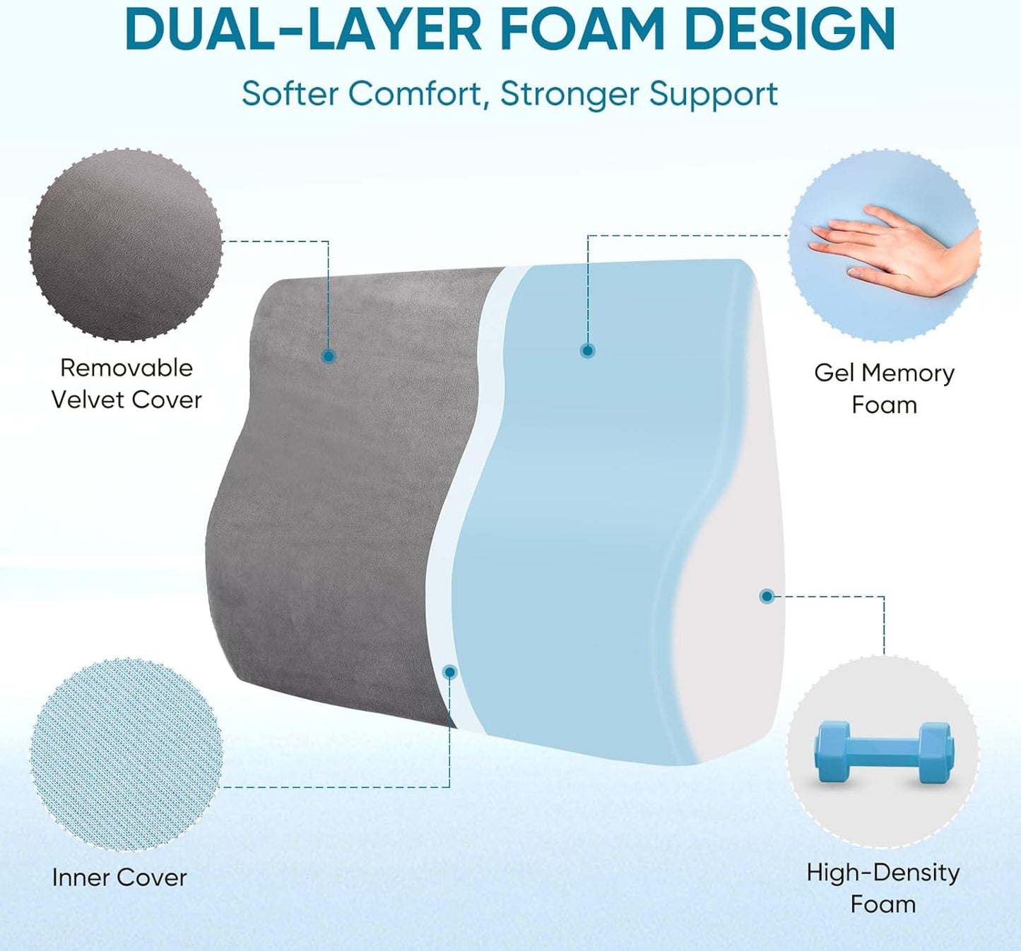Lumbar Support Pillow for Recliner Chair and Couch, Memory Foam Back Cushion Ergonomic Back Support Pillow for Lower Back Pain Relief, with Soft Velvet