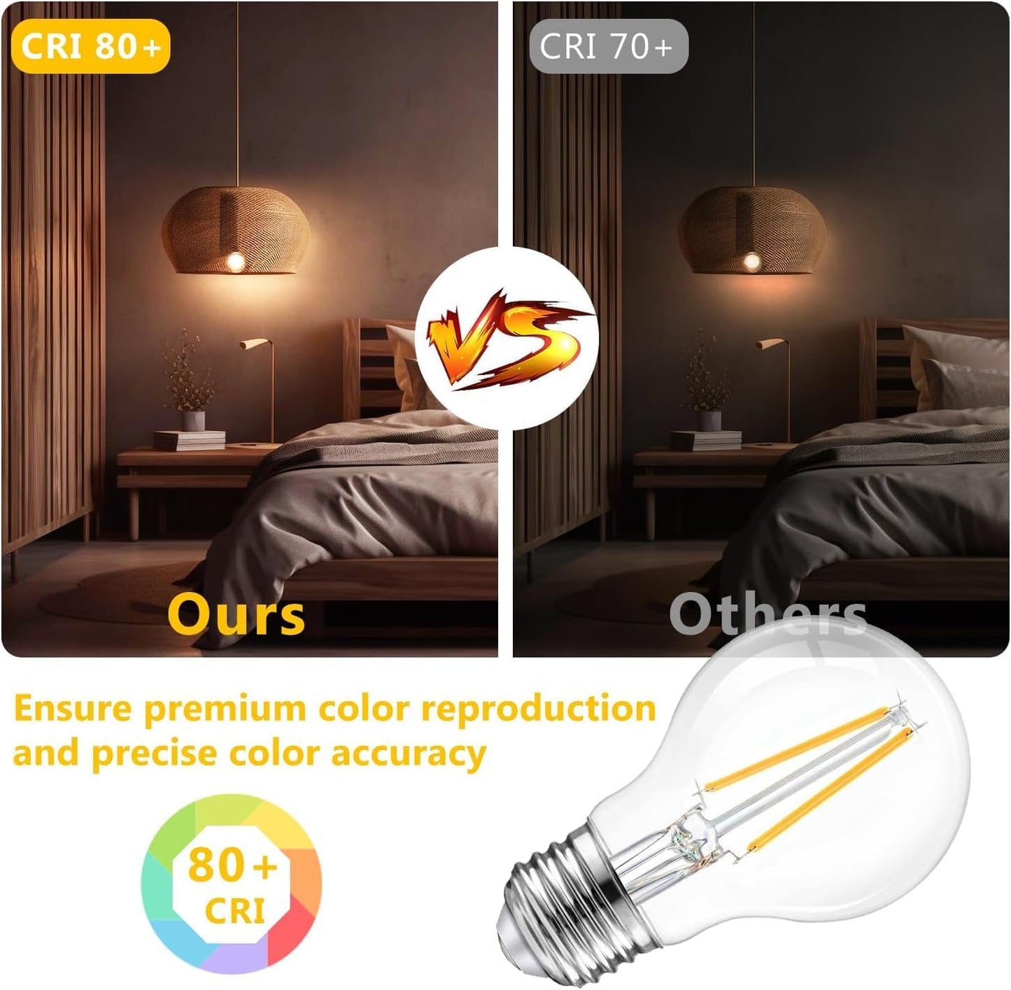 dalattin 24 Pack A19 Vintage LED Edison Bulbs, Dimmable, 60W Equivalent, High Brightness 2700K Soft White, 8W E26 Standard Base, 800 Lumens, CRI80+, Clear Glass Filament Bulb for Home