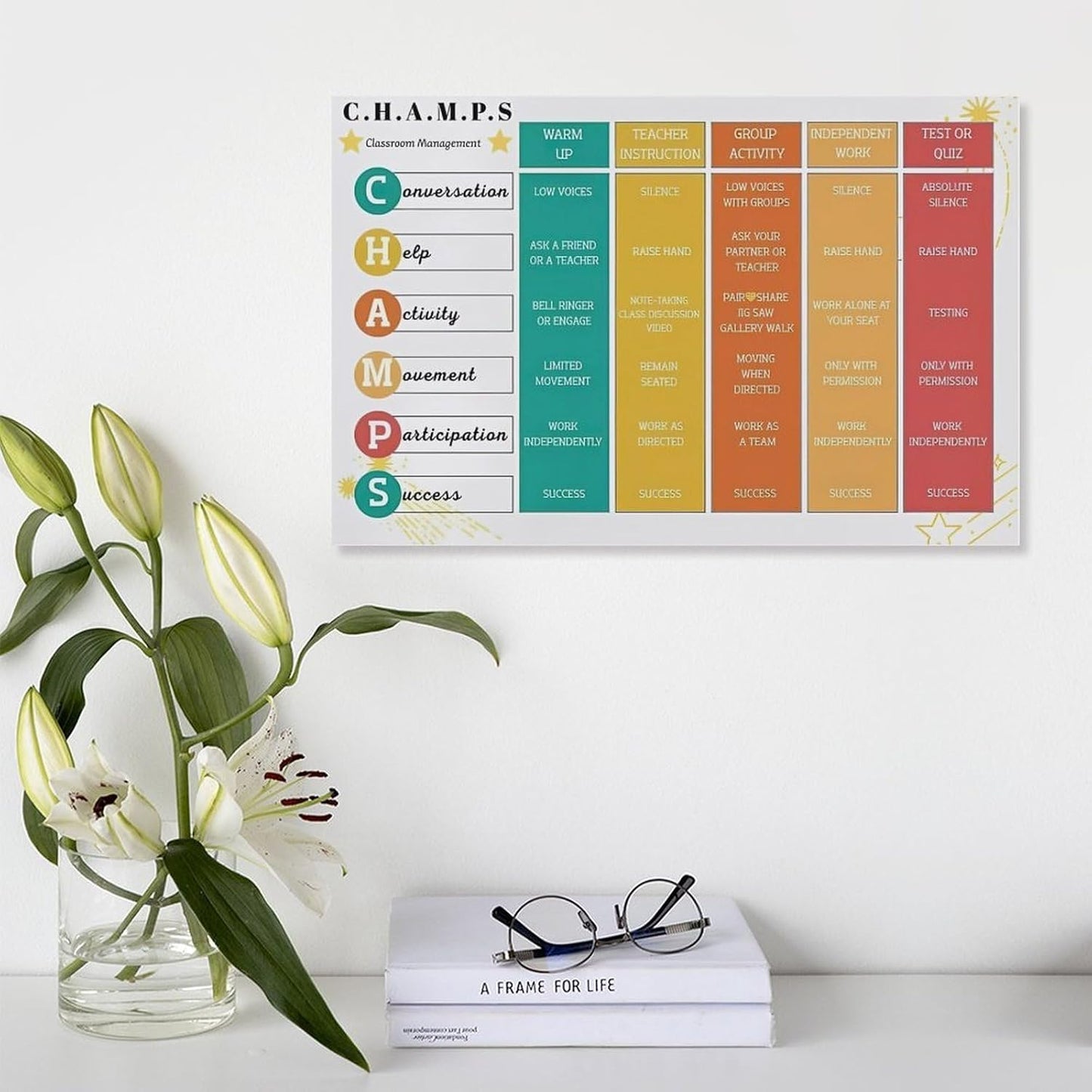 PENCHAIN CHAMPS Behavior Management Poster Classroom Education Wall Decoration Poster 11x17inch(28x43cm) Unframe-style