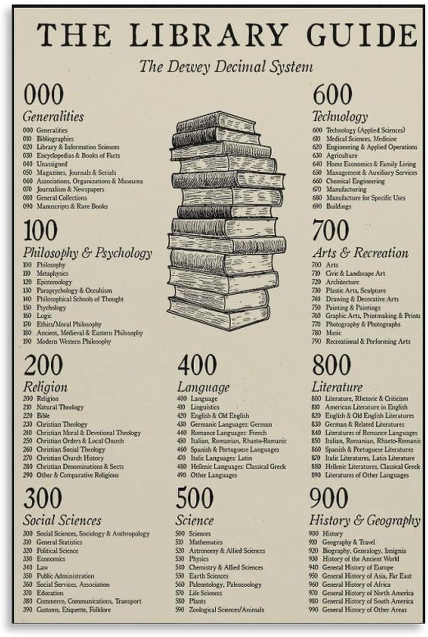 JPOSTHCZ Dewey Decimal System Poster The Library Guide Educational Canvas Wall Art Aesthetic Decorative Painting Living Room And Classroomstyle 16x24inch(40x60cm)