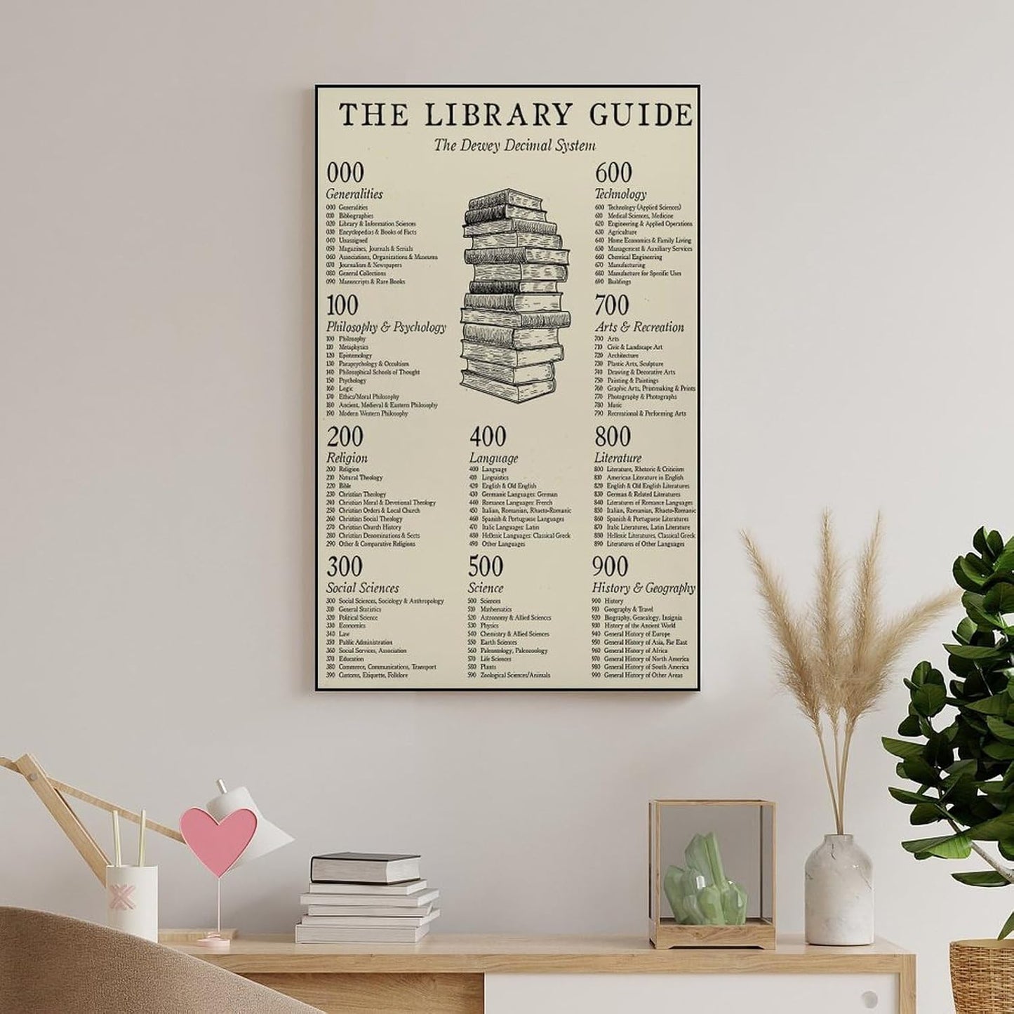 JPOSTHCZ Dewey Decimal System Poster The Library Guide Educational Canvas Wall Art Aesthetic Decorative Painting Living Room And Classroomstyle 16x24inch(40x60cm)