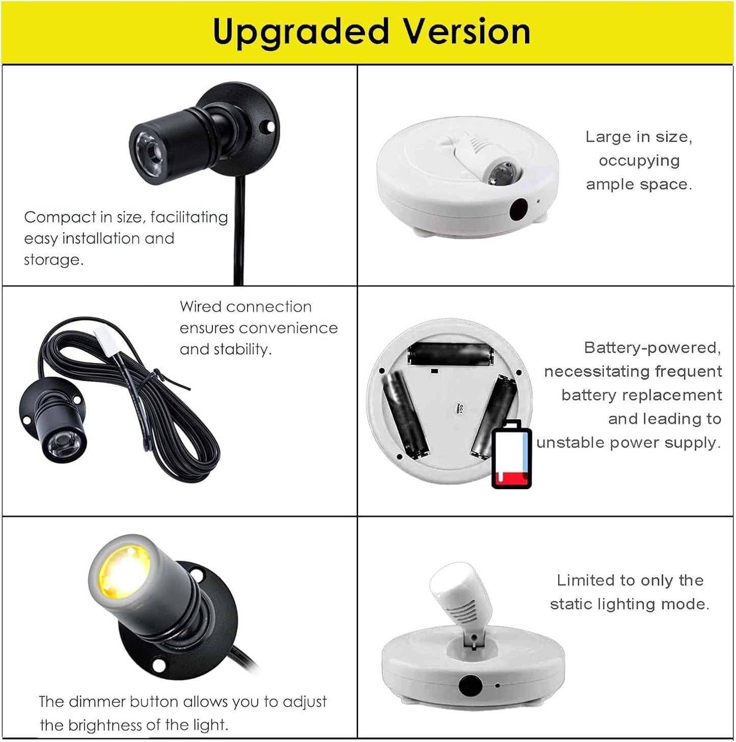 Jorunhe 1.5W LED Mini Surface Mounted Light Jewelry Cabinet Lamp Spotlight with Online PWM Dimmer(Pack-6,Warm White 3000k)
