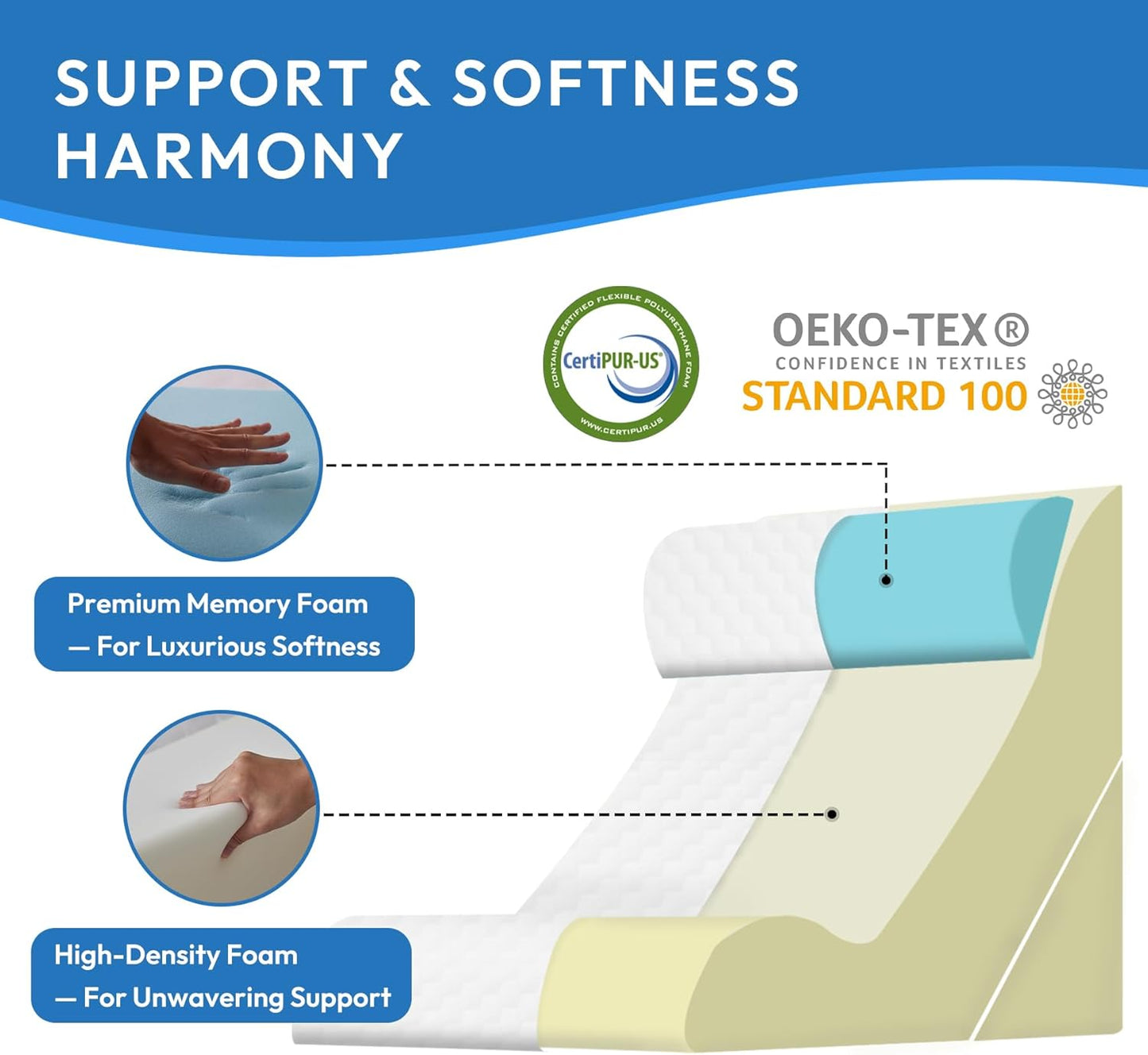 Foam Wedge Pillow Set — 3-Piece, 10-in-1, for Post Surgery, Acid Reflux, Back Pain & GERD Relief (White)