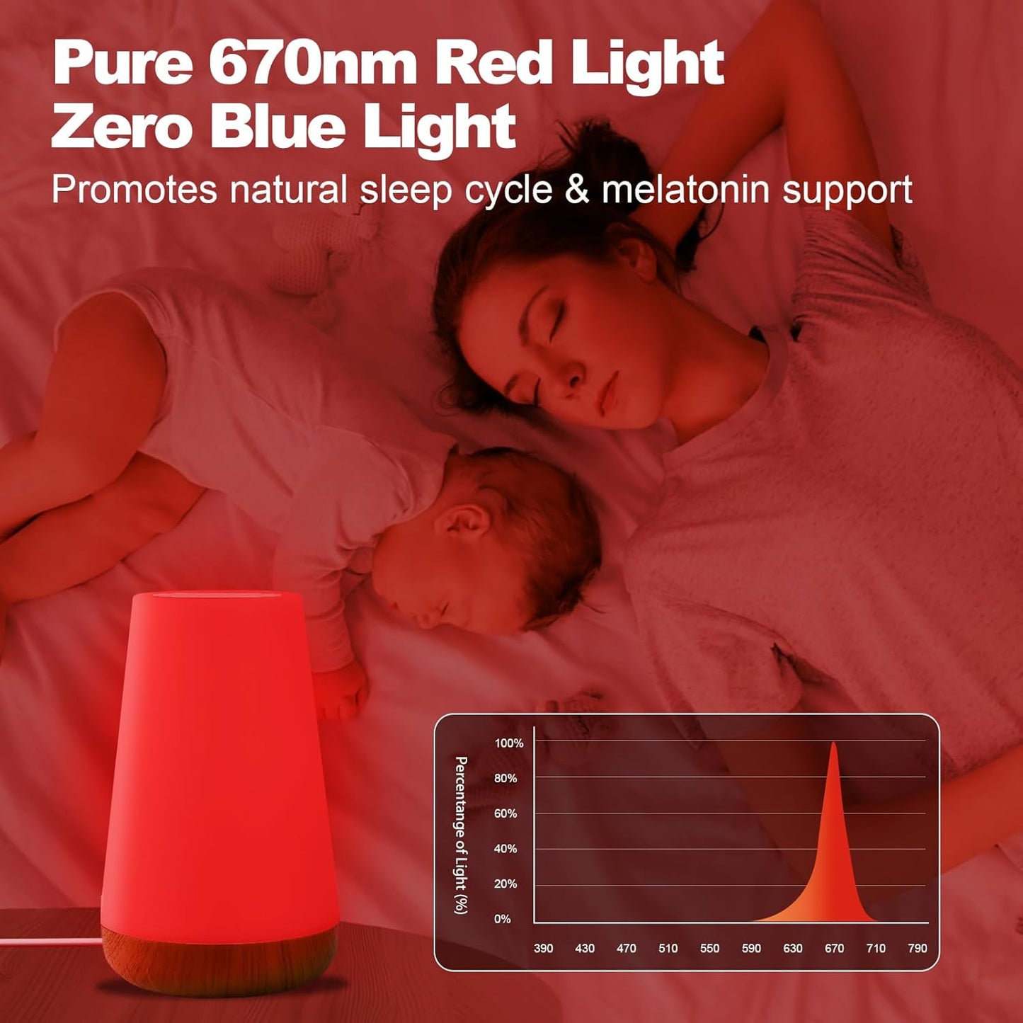 Red Night Light for Sleep, 670nm Night Lamp with White Light 3000K-6500K & Timer, Portable Red Reading Light for Bedroom, Touch/Remote Control, 360° Illumination, Stepless Dimmable, Hangable