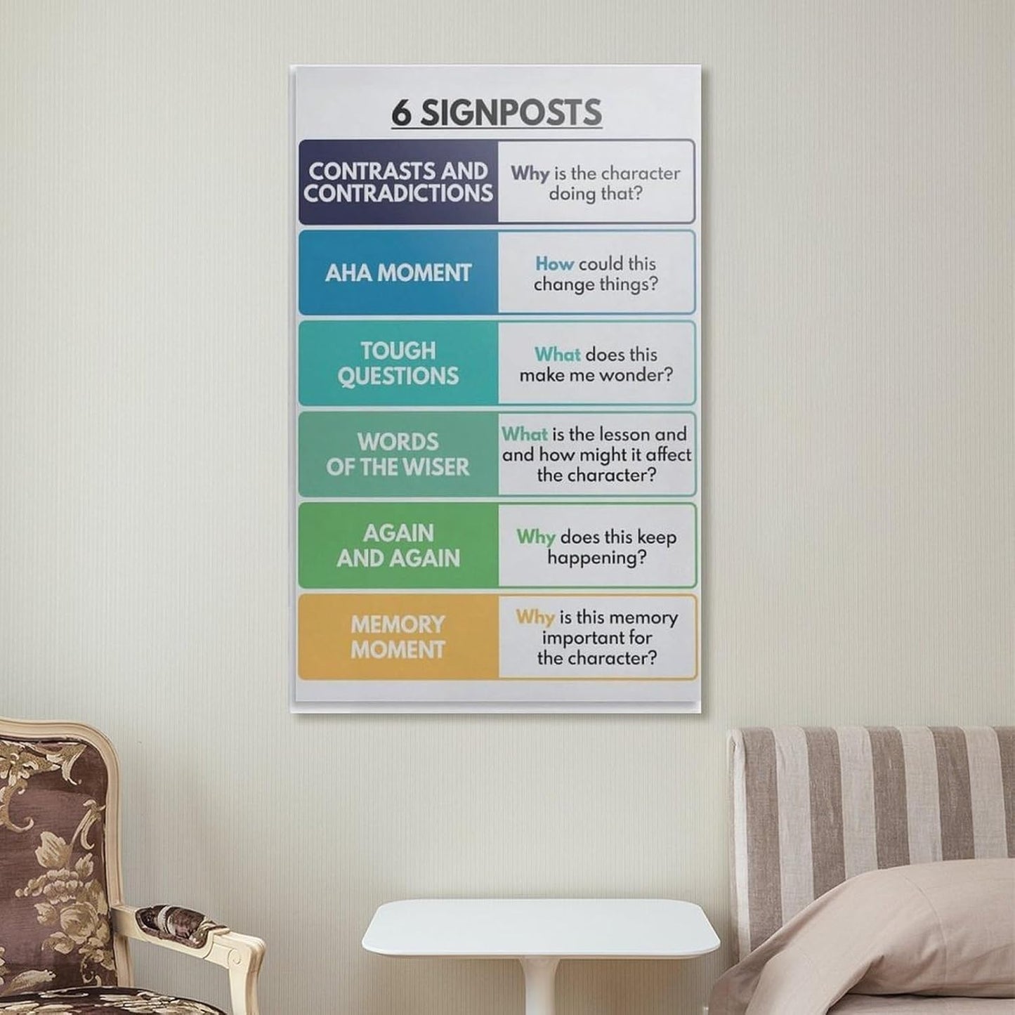Notice & Note Signposts Poster, English Language, Classroom, Reading Literary Fiction, Educational Wall Art Poster Poster Decorative Painting Canvas Wall Art Living Room Posters Bedroom Painting 20x30