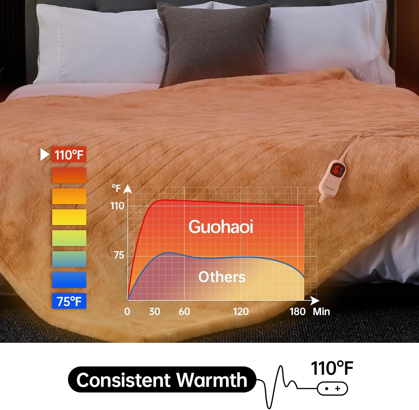 Guohaoi Heated Blanket Electric Throw, Soft Faux Rabbit Fur Electric Blanket with 10 Heating Levels 5 Sitting Timer Auto Off, Cozy Warm Heating Blankets, Machine Washable(50"×60" Beige)