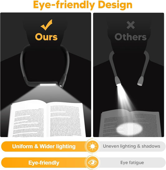 Neck Reading Light Book Lovers Gifts, Rechargeable 2000mAh 10-80Hrs Eye-friendly Wide Lamp Book Light, Birthday Mothers Day Gifts for Mom Wife Women Readers, Camping Knitting Crochet Accessories