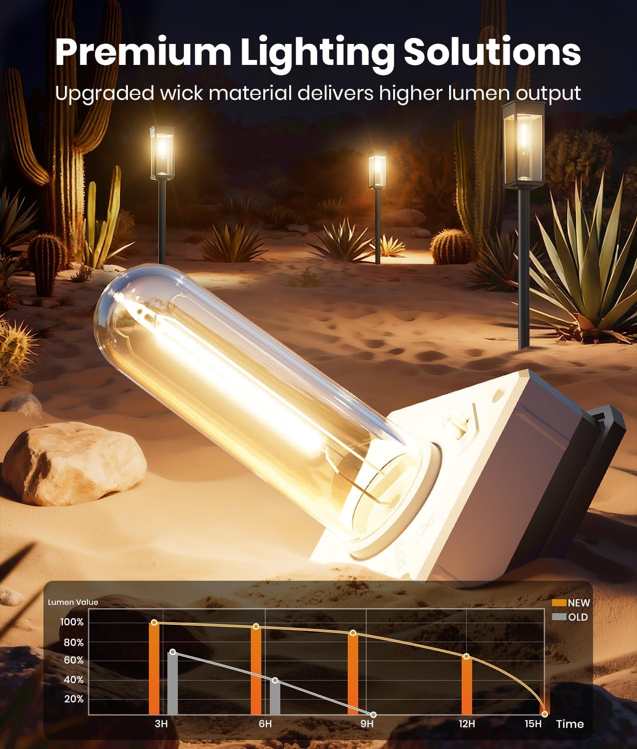 Solar Pathway Lights Outdoor, 8 Pack Bright Solar Lights Outdoor, Auto On/Off, IP65 Waterproof Solar Garden Lights Solar Powered Landscape Lighting for Yard Patio Walkway Driveway Pathway