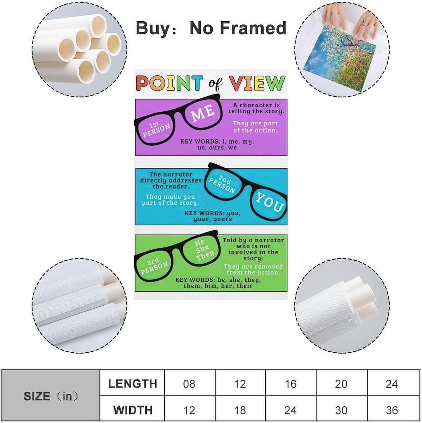 YHNNH Point of View Poster, Elementary, Middle School, ELA Resource, English Classroom Decor Canvas Painting Wall Art Poster Poster Wall Art Canvas Aesthetic 16x24inch(40x60cm) Unframe-style