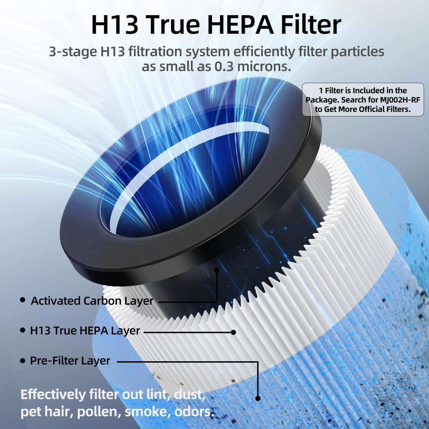 POMORON 4-in-1 Air Purifiers for Home, Air Ionizer Negative Ion Generator, H13 HEPA Filter, UV, Covers 1250 Ft² 99.97% Removal Rate for Pollen Smoke Pet Dander Air Cleaner for Bedroom, MJ002H, Black
