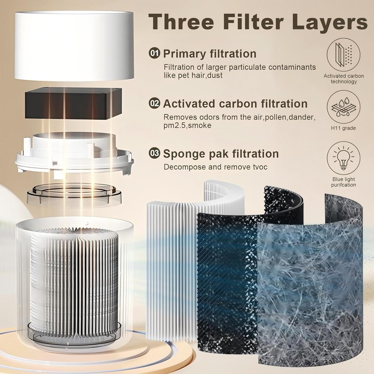 Blosssound Small Portable Air Purifiers for Dorm Room Pet Bedroom Office Home with 3-in-1 Filter Fragrance Box White Mini Air Purifier Quiet Sleep for Desk Allergies Smoke Pet Dander Hair Dust