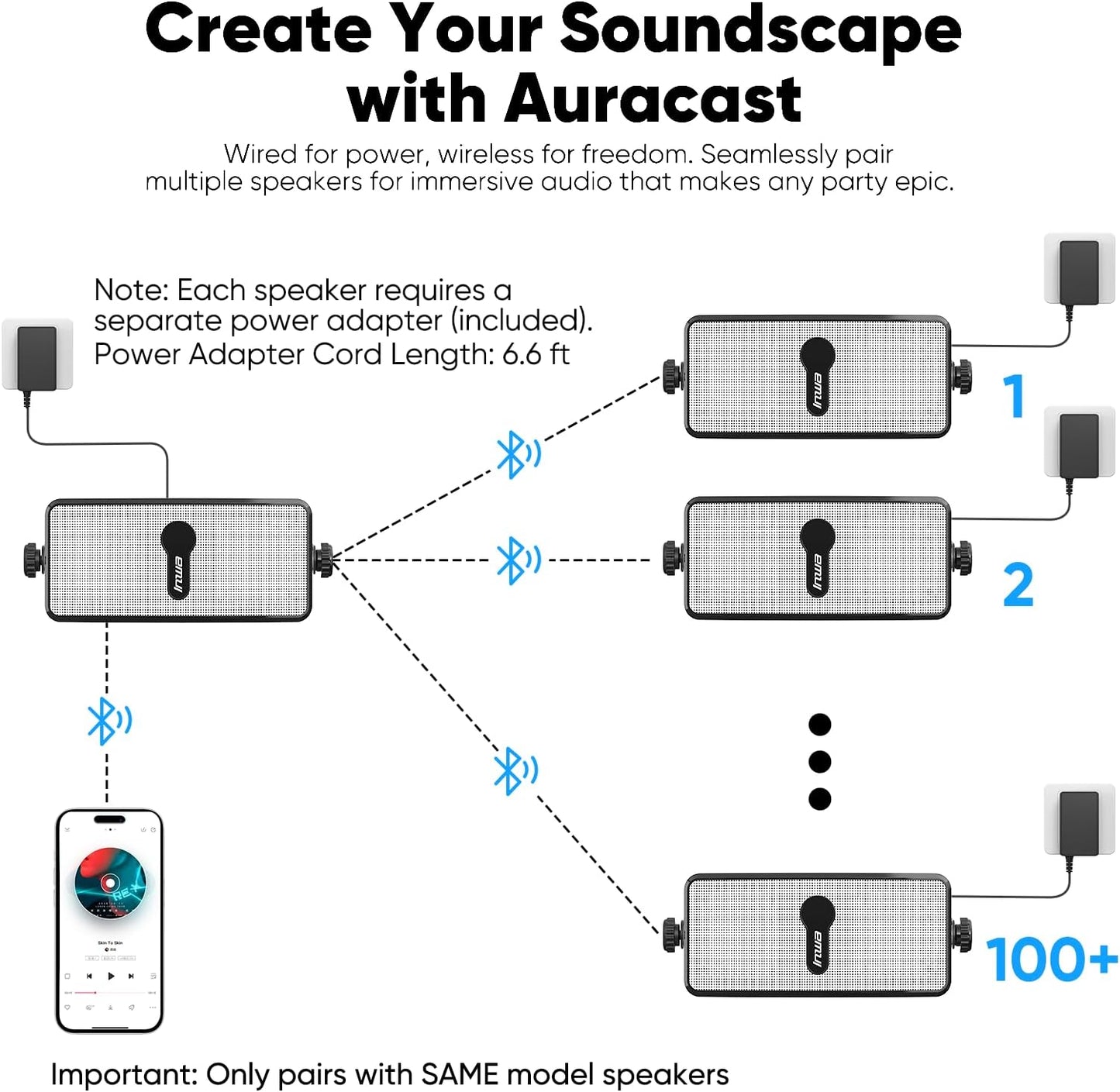 Inwa Upgraded 200W Outdoor Bluetooth Speakers Pair - IPX5 Waterproof Wall Mount Stereo Speaker, Wireless Multi-Speaker Connection with Auracast, Sound System w/Aux for Porch, Patio, Garage, Home
