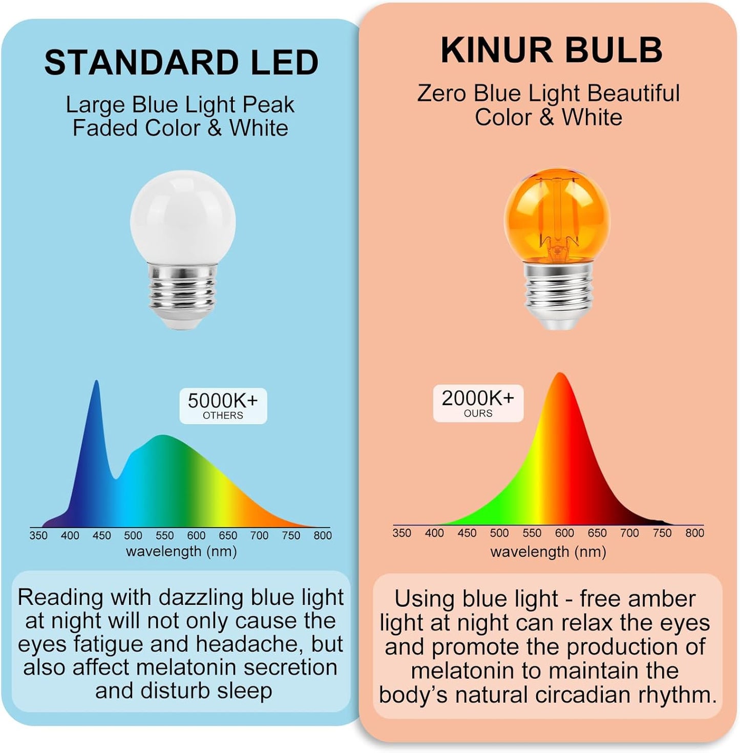 KINUR G40 Small dim Amber LED Edison 2000K 2 watt-15 watt Equivalent, E26 Base Low watt Soft Warm Light Bulbs for Healthy Sleep and Baby Nursery Light 4 Pack