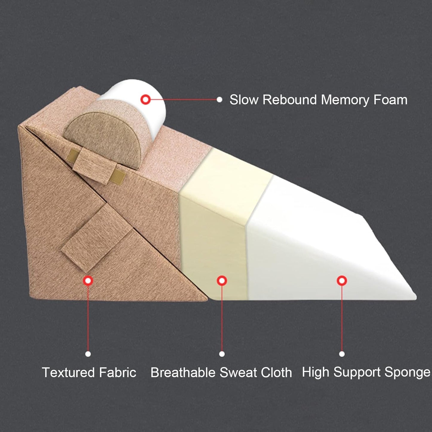 Triangle Memory Foam Pillow Nursing Body Slope Pillow Lumbar Support Cushion for Sleep Reading Postoperative Removable Cover (Colour: Gray Size: 70 x 60 x 36 cm)
