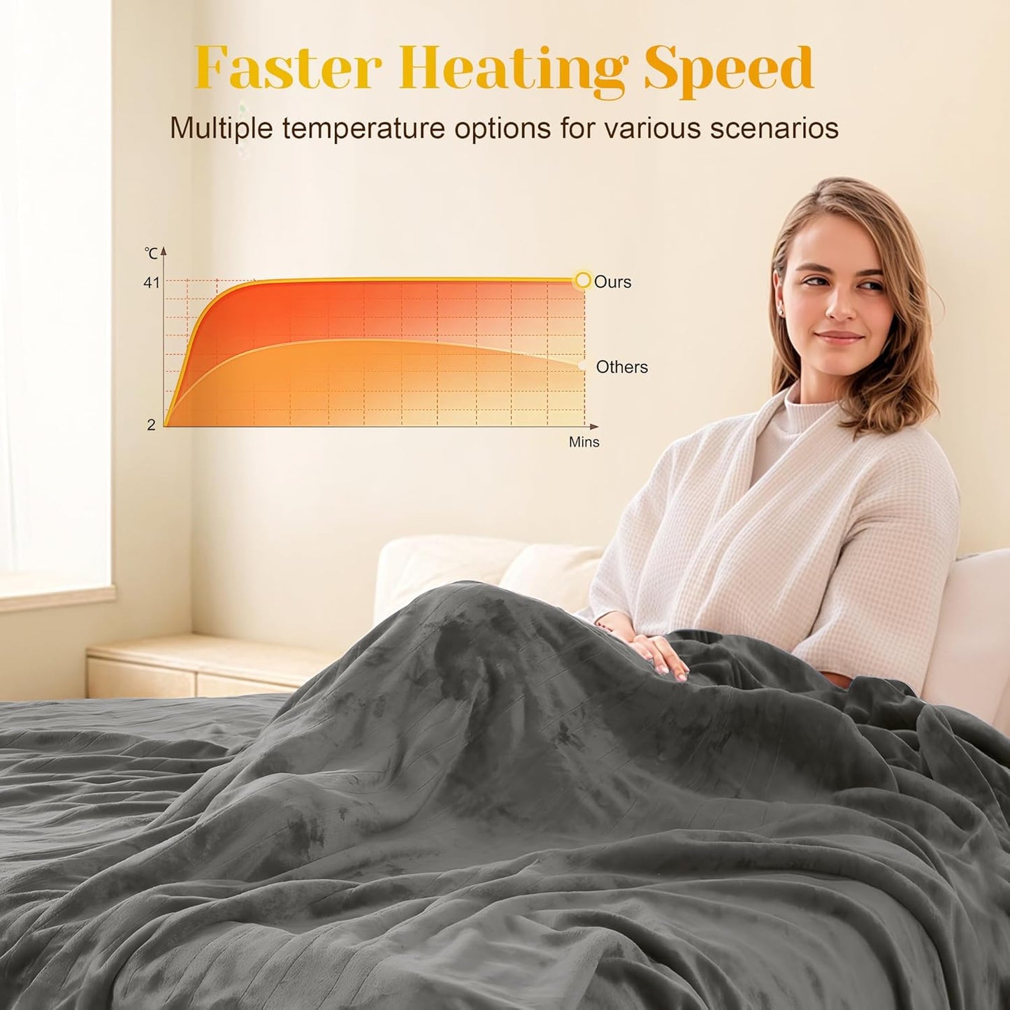 SUNVIVI Electric Blanket King Size, Heated Blanket Dual Control Soft Flannel, 10 Heat Settings, 12 Hours Auto Off, Machine Washable, 5 Years Warranty, Overheat Protection, ETL Certified, Grey