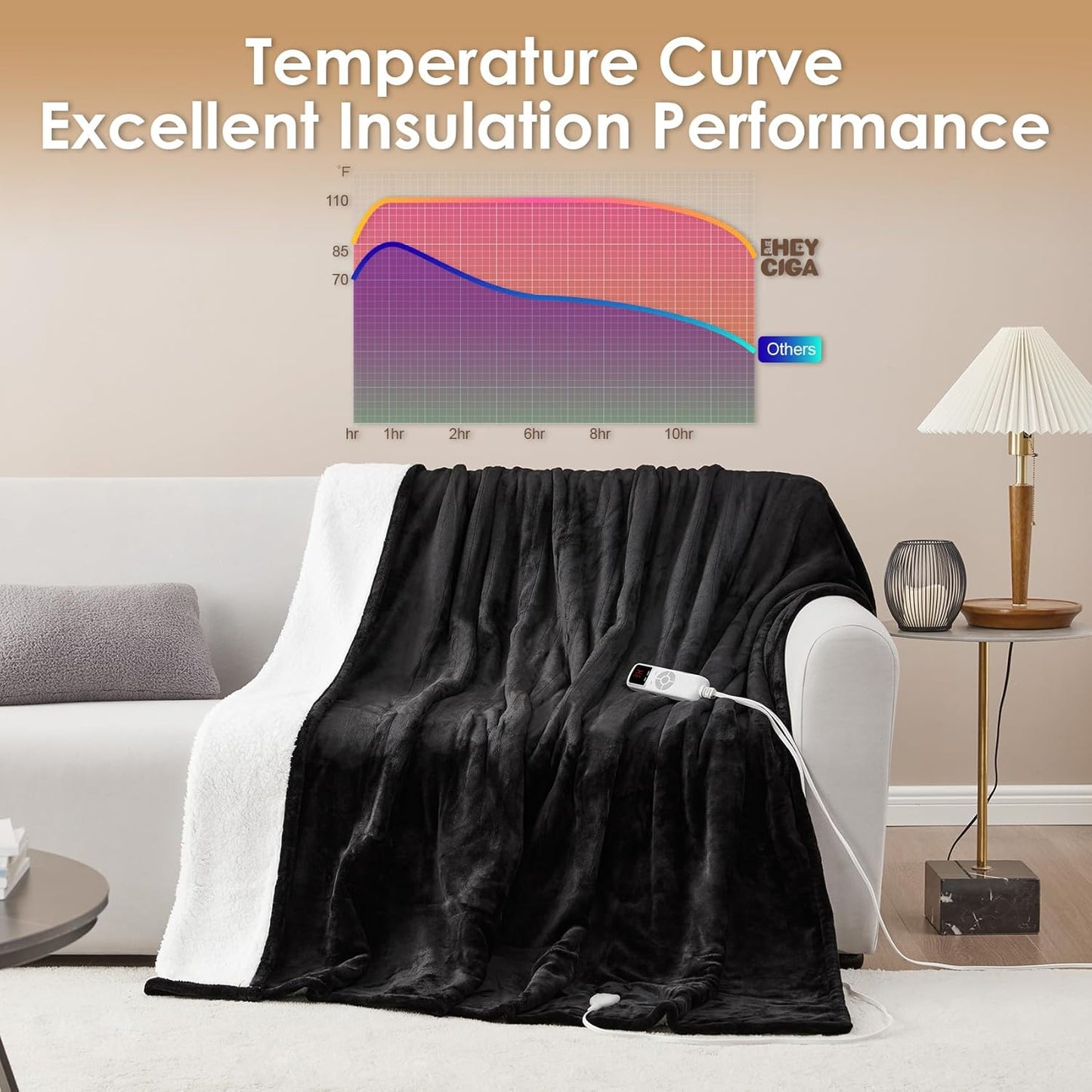 EHEYCIGA Heated Blanket - Electric Throw with 9 Heating Levels & 10 Hr Auto Off, Soft Cozy Sherpa Washable Blanket, 50 x 60 Inches