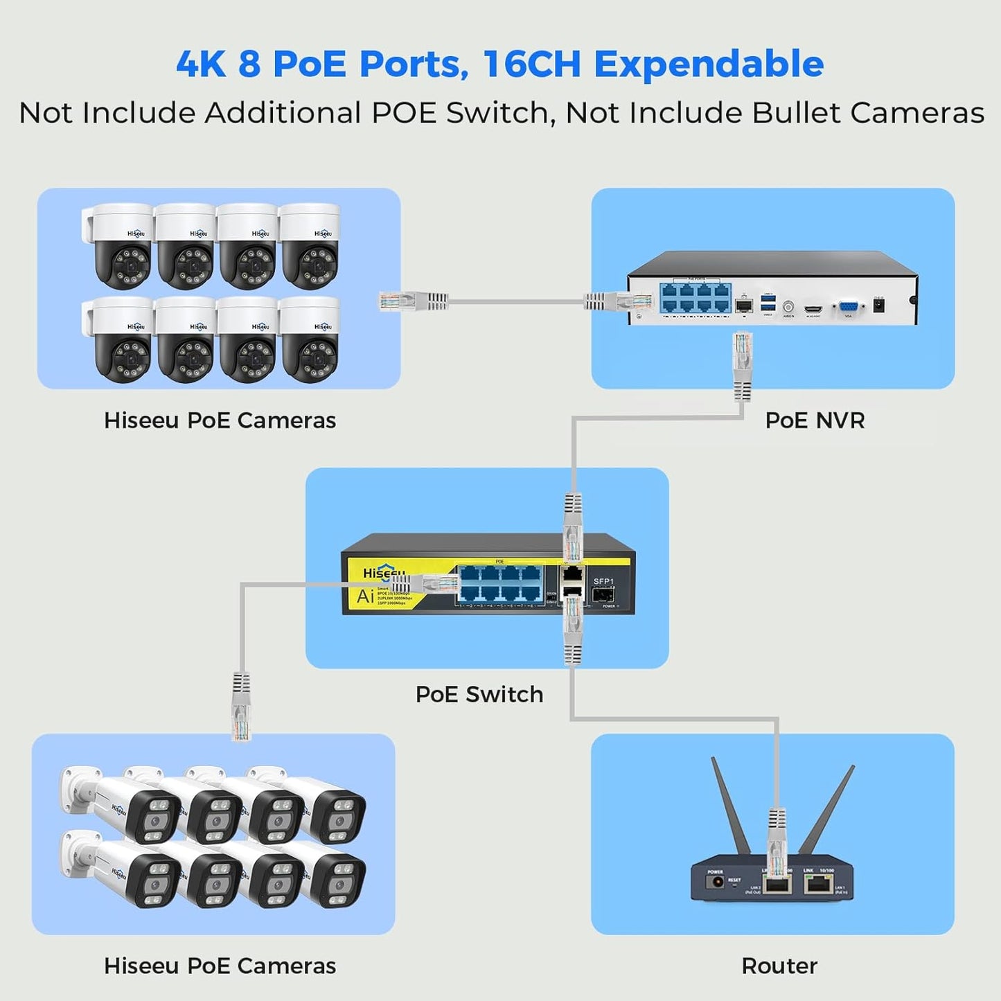 【Human Tracking+300°Pan 90°Tilt】 Hiseeu 4K PoE Security Camera System,Wired NVR Security Camera System w/8 * 5MP PoE PTZ Camera Outdoor&Indoor,2-Way Audio,Color Night Vision,7/24 Record