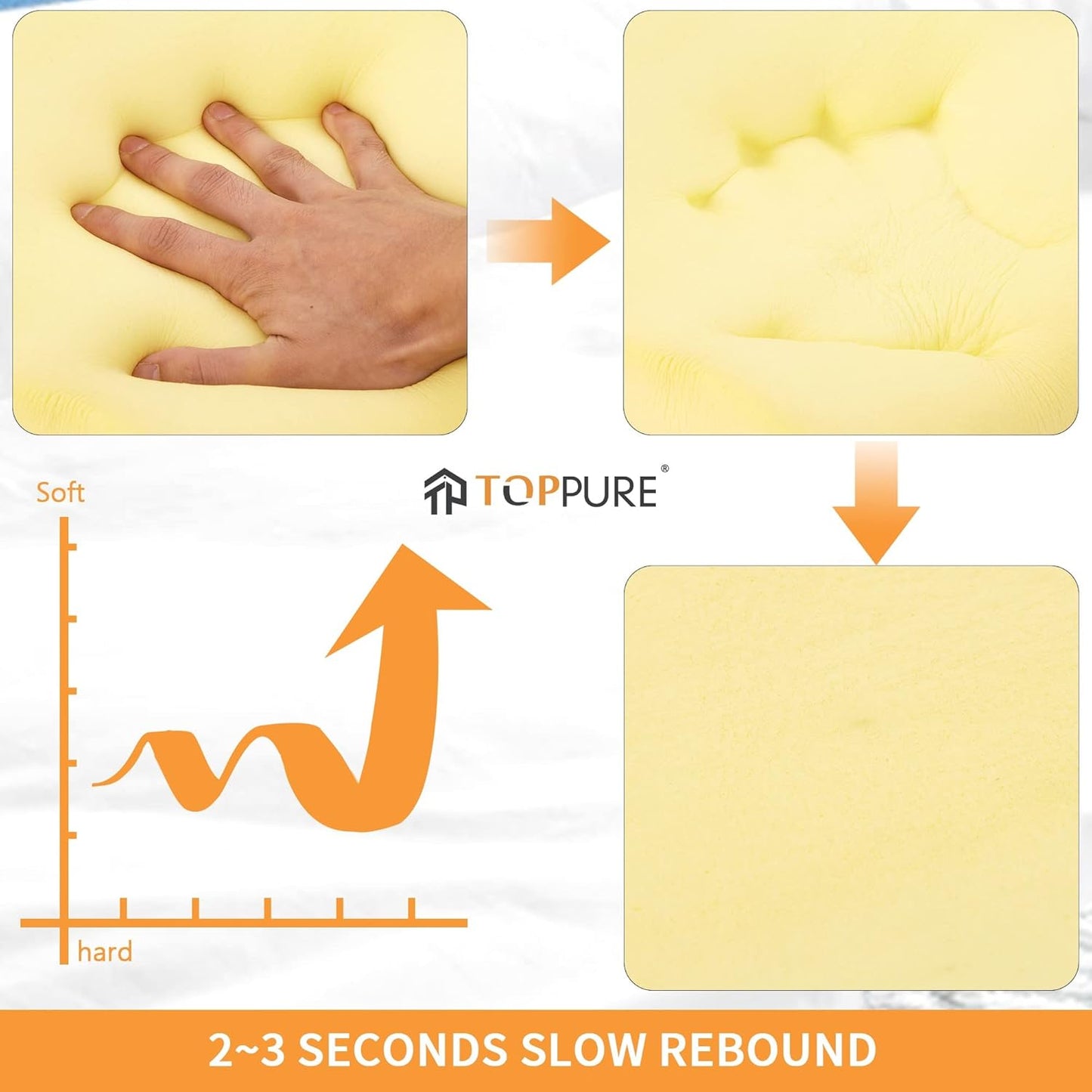 TOPPURE Cube Memory Foam Pillow (14"x14"x5“ Large Cube), Side Sleeper Pillows, Cervical Neck Pillow for Travel, Soft but Spportive Bed Pillow for Neck and Shouder Pain Relief, White