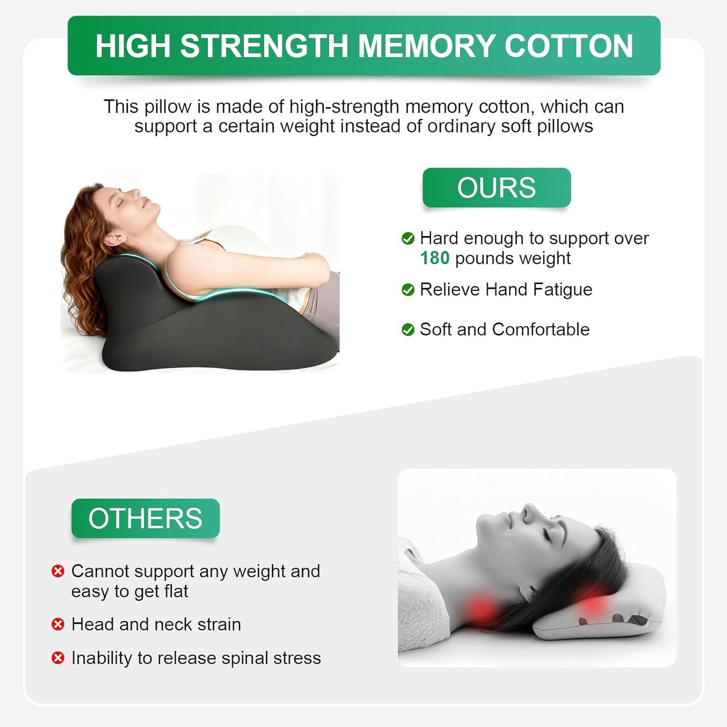 Memory Foam Pillow, Couples Pillow for Sleeping, Reading Pillow for Bed, Ergonomic Support for Back Pain, Acid Reflux & Sitting Up, Ideal for Massage, with Removable Cover (Size 22.8*14.8*9 inch)
