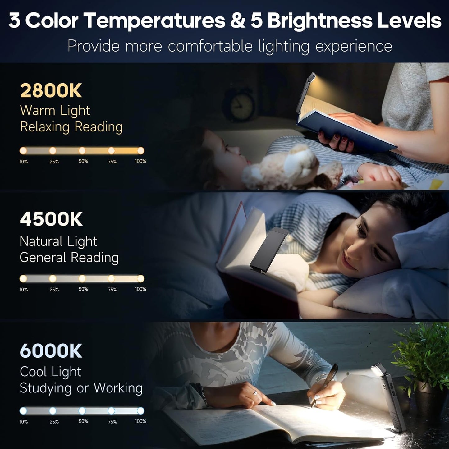 Reading Light, Book Light for Reading in Bed, USB Rechargeable Book Reading Light Clip-on LED Bookmark Lamp with 3 Amber Colors & 5 Brightness Dimmable for Book Lovers, Kids Grey
