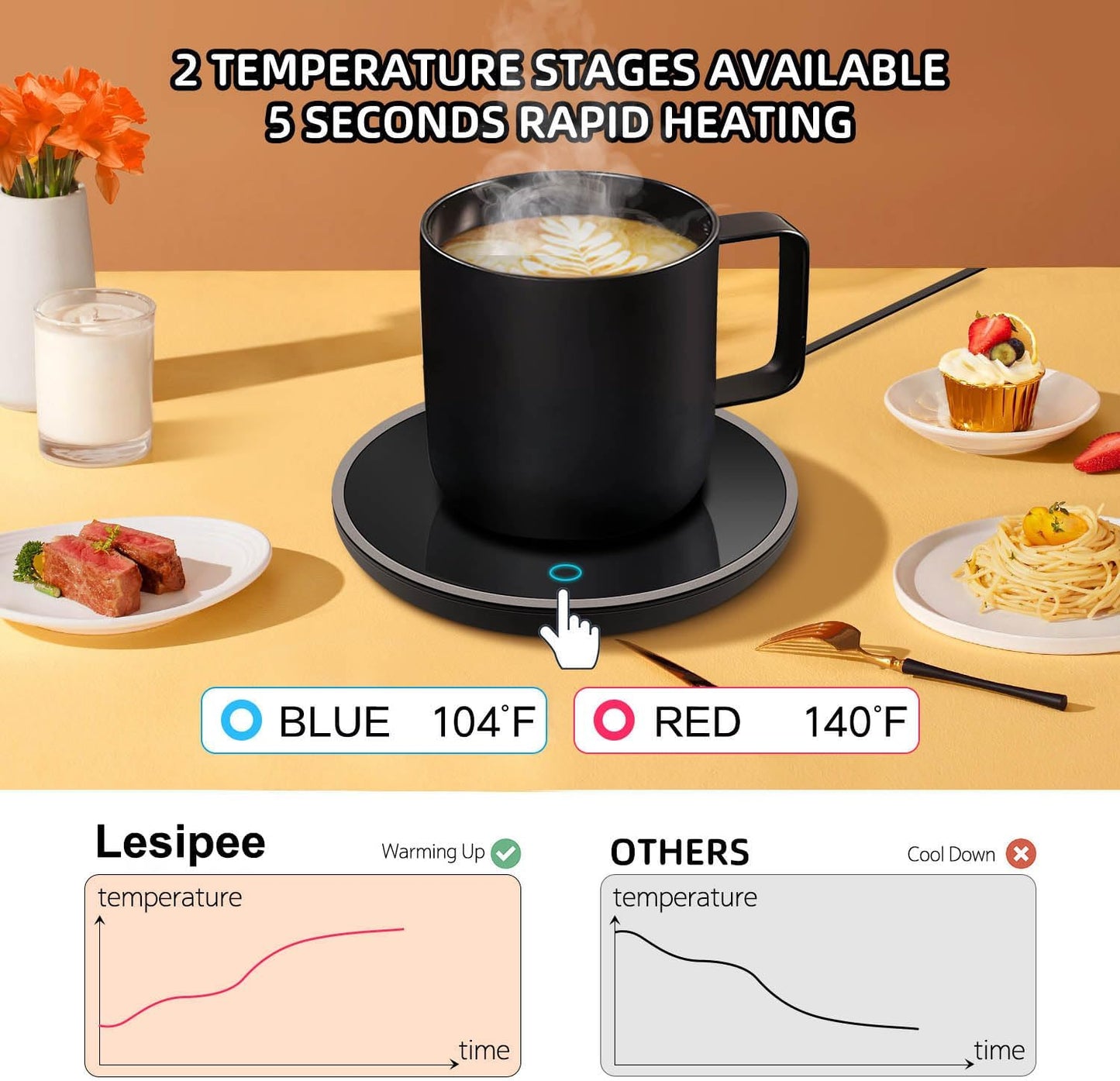 Lesipee Mug Warmer, Coffee Cup Warmer for Desk with Auto Shut Off, Candle Warmer, Electric Beverage Warmer Plate for Tea, Cocoa & Coffee, 2 Temperature Settings, for Dad Office Home