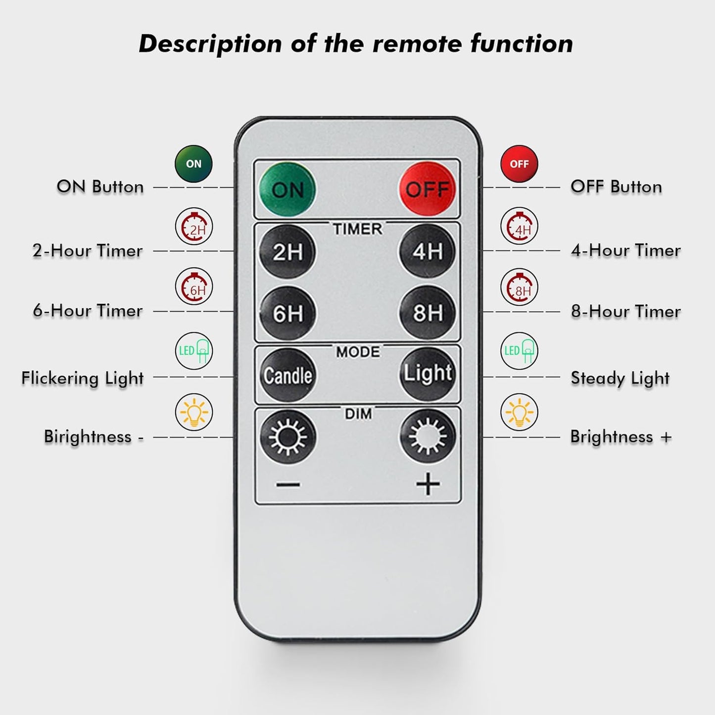Rhytsing 6 Rechargeable Flameless Votive Candles with Timer for Home Decor, Led Faux Battery Operated Tealight Candles with Magnetic Charging Base, Type-C USB Cable, Remote Included-D1.6 X H2.7 inches
