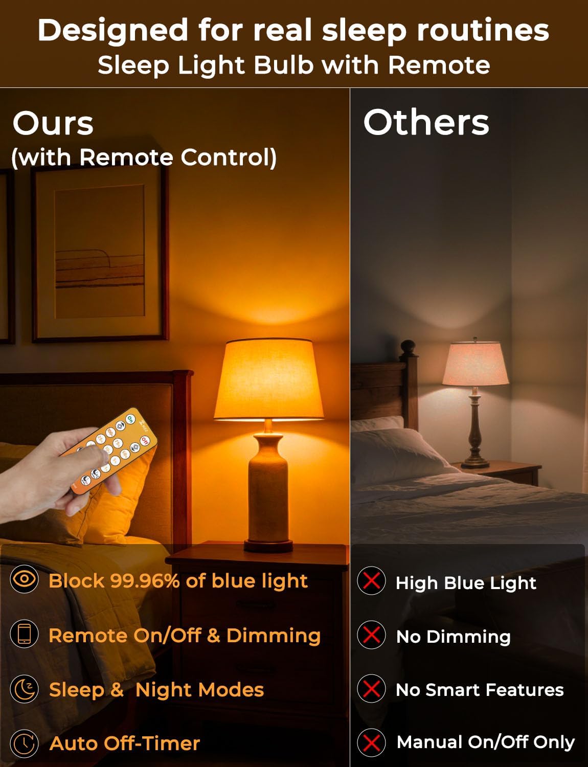 Amber Sleep Light Bulbs 1600K with Remote Control, E26 Blue Light Blocking A19, 9W for Sleep Therapy, Baby Nursery, Bedroom (4 Packs)