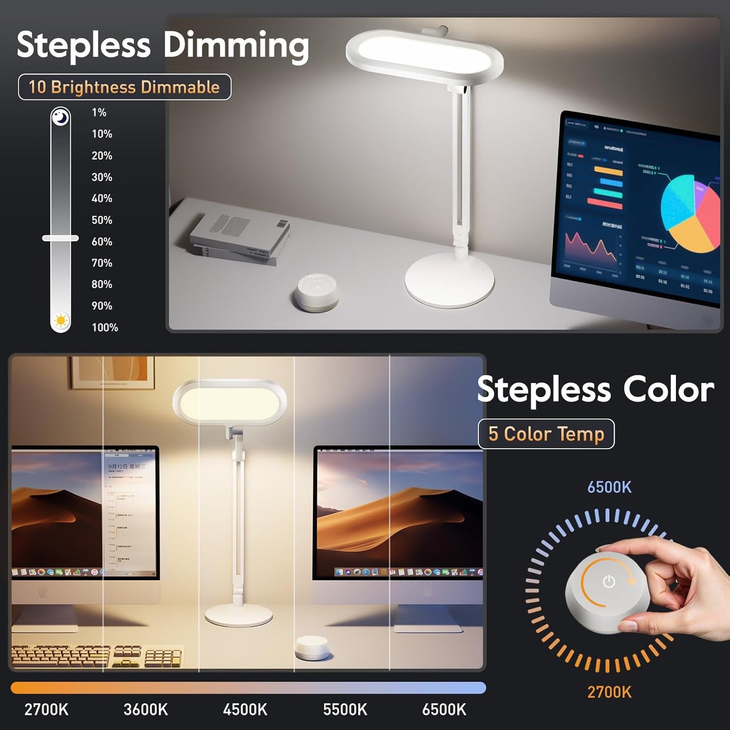 LED Desk Lamp for Home Office – Professional Double-Sided Lighting, Eye-Caring Computer Lamp with Knob Remote, Stepless Dimming & Color, Memory, for Zoom, Studying, Streaming & Video Conference, White
