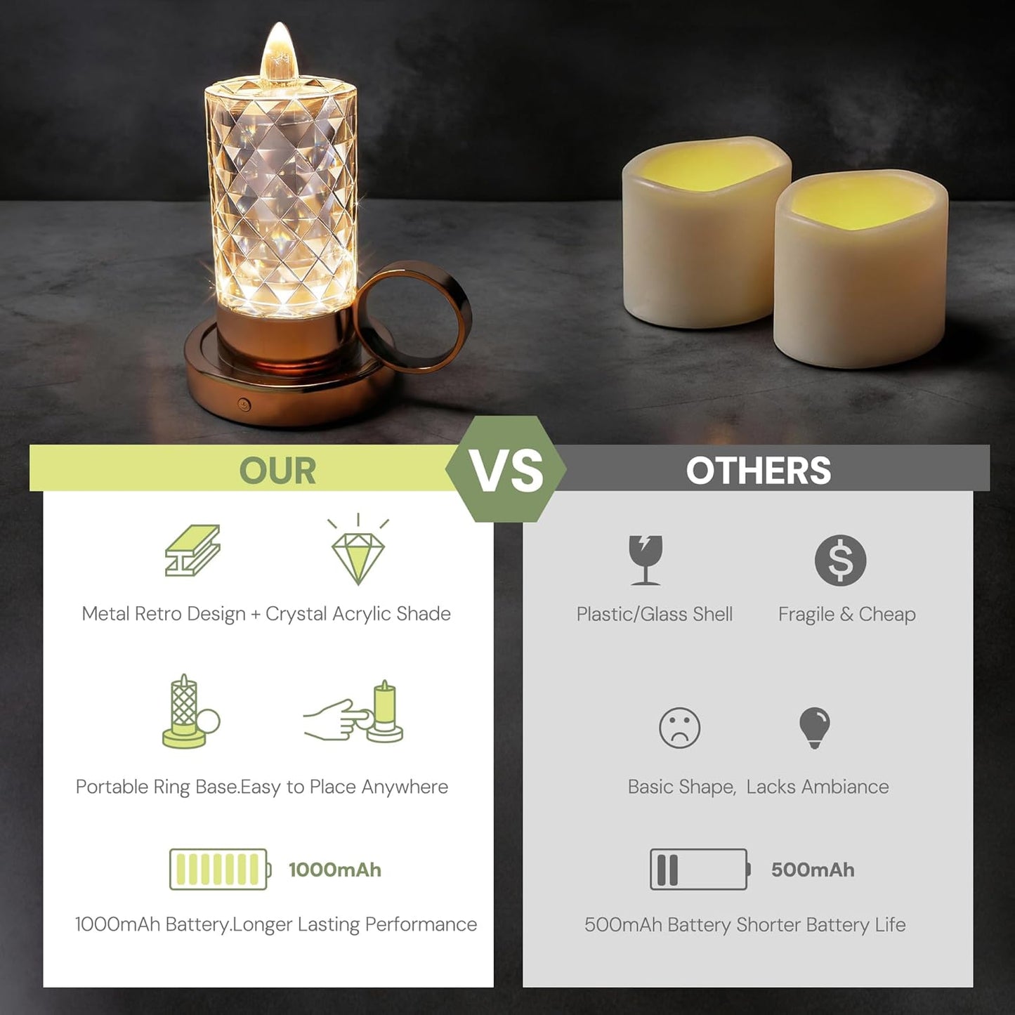 L LOHAS LED Flameless Candles, 3 Level Brightness Adjustable, 1000mAh Rechargeable Battery Operated Candles, 3000K Soft White, Fake Candles for Valentines Aniversary Wedding, 3.93"x2.95"4.84"