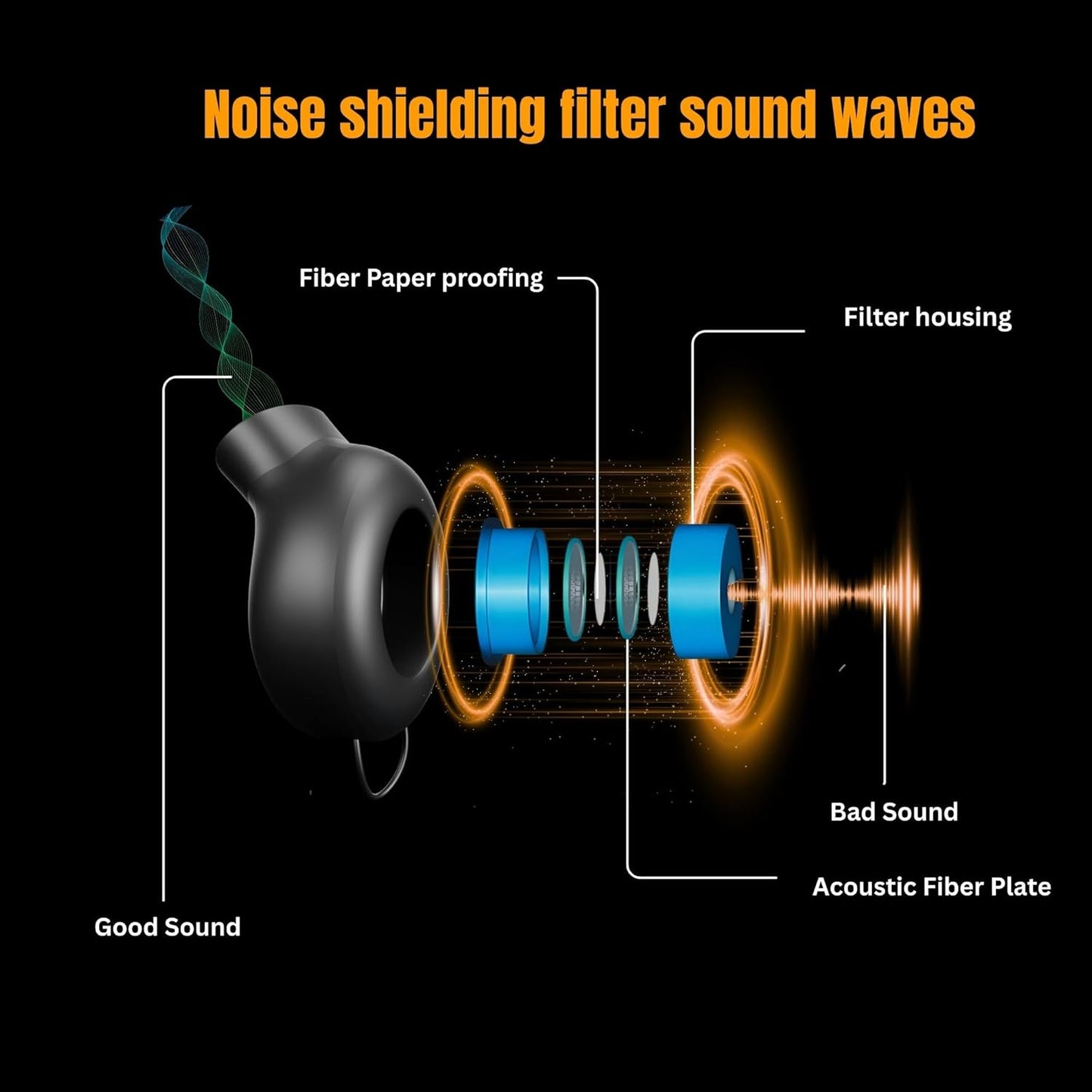 Silicone Ear Plugs for Sleeping Noise Cancelling, 28dB SNR Reusable Earplugs for Sleeping with 8 Ear Tips Concert Ear Plugs, Travel, Work, Motorcycle & Hearing Protection with Case (Black)