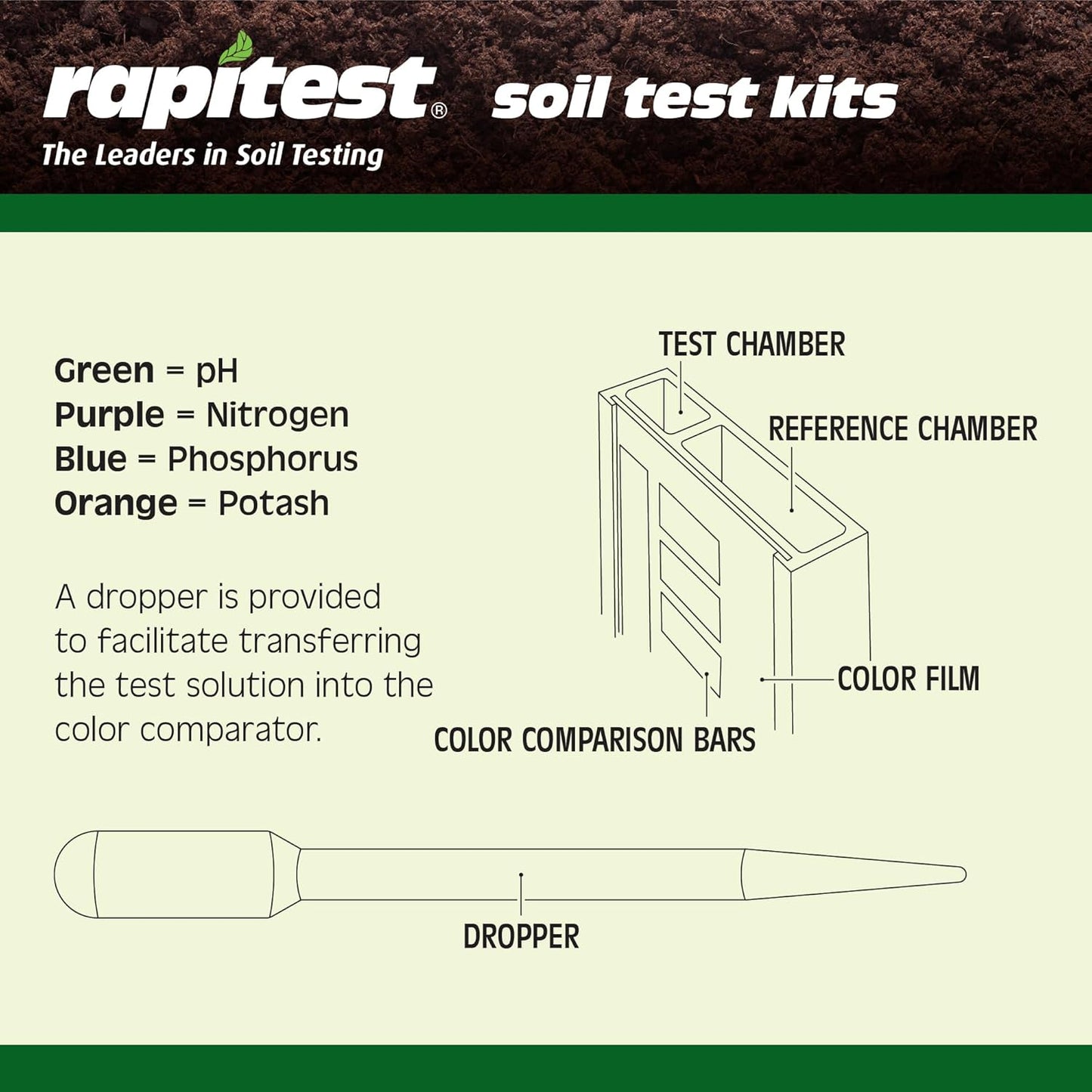 Rapitest Soil Test Kit for Gardens, Vegetables, Flowers and Lawns. USA designed and assembled soil tester completely, quickly and accurately measures/analyzes soil pH acidity and garden nutrients.