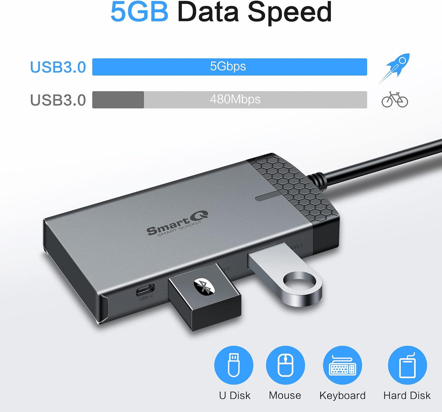 SmartQ H352 7-in-1 USB C Hub with 4K HDMI, 100W PD, USB-C Data Port, 2 USB-A 5Gbps, SD Card Reader & MicroSD Slot, Compatible with MacBook Air/Pro, XPS, Laptops, Tablets, Desktops