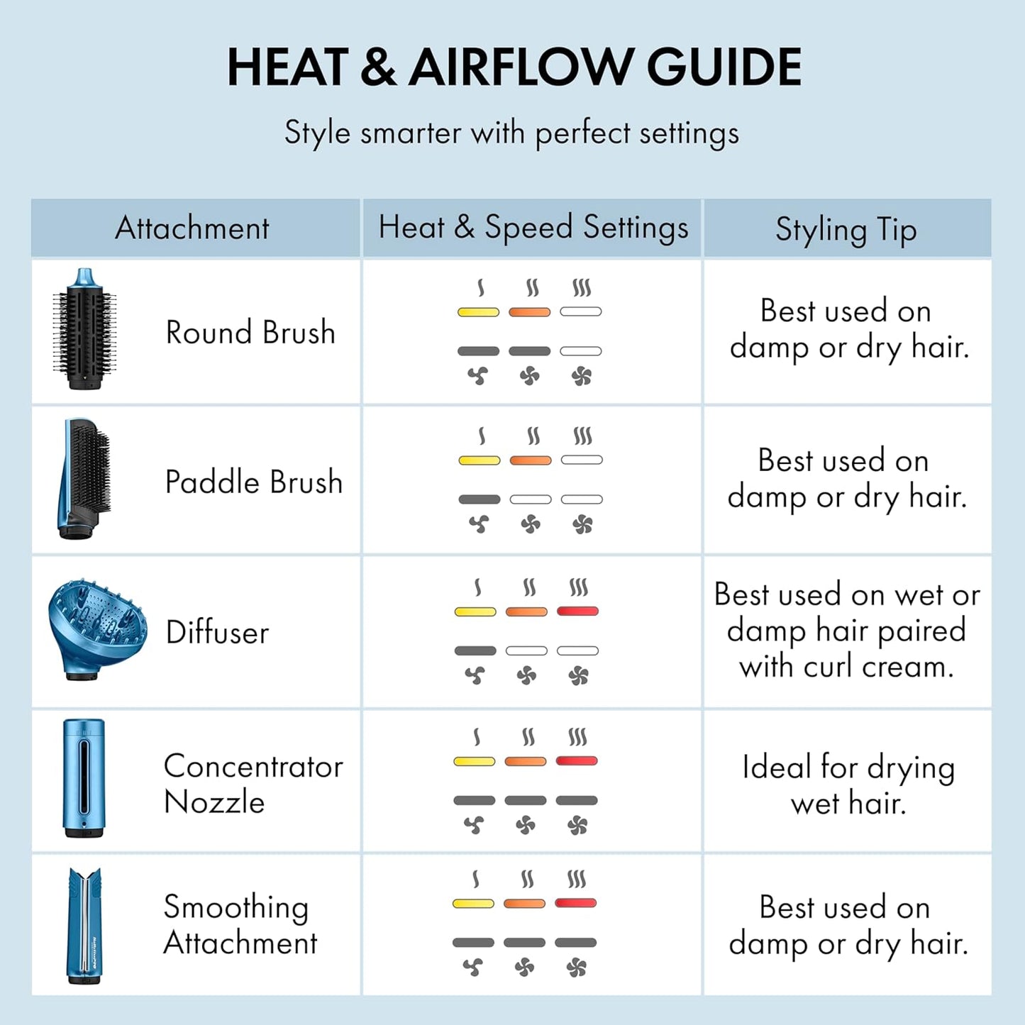 StyleSwitch Ionic Multi-Styler, Air Styler and Hair Dryer, Lightweight Hot Air Brush with 5 Attachments, Automatic Dual Voltage