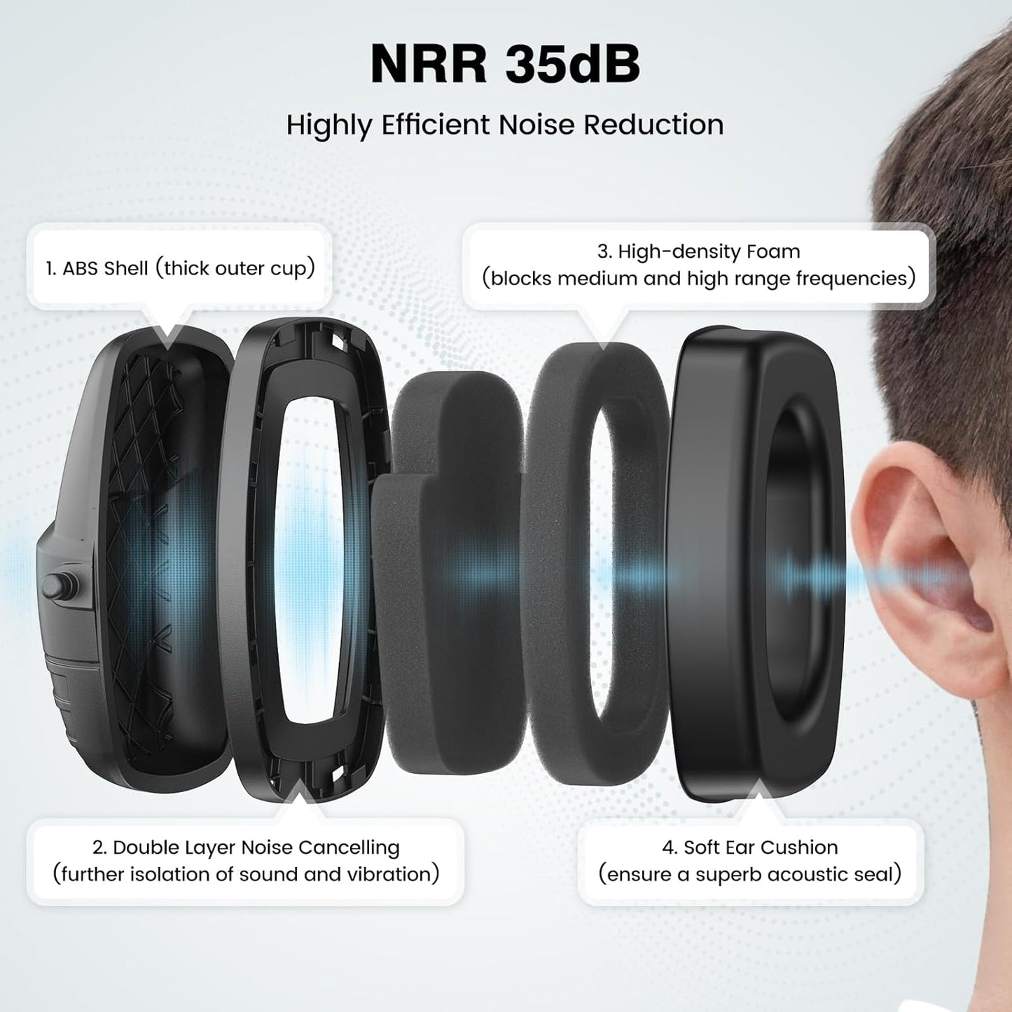Link Dream Ear Protection Ear Muffs Noise Reduction SNR 35dB Hearing Protection Kids Adult Shooting Gun Range Mowing