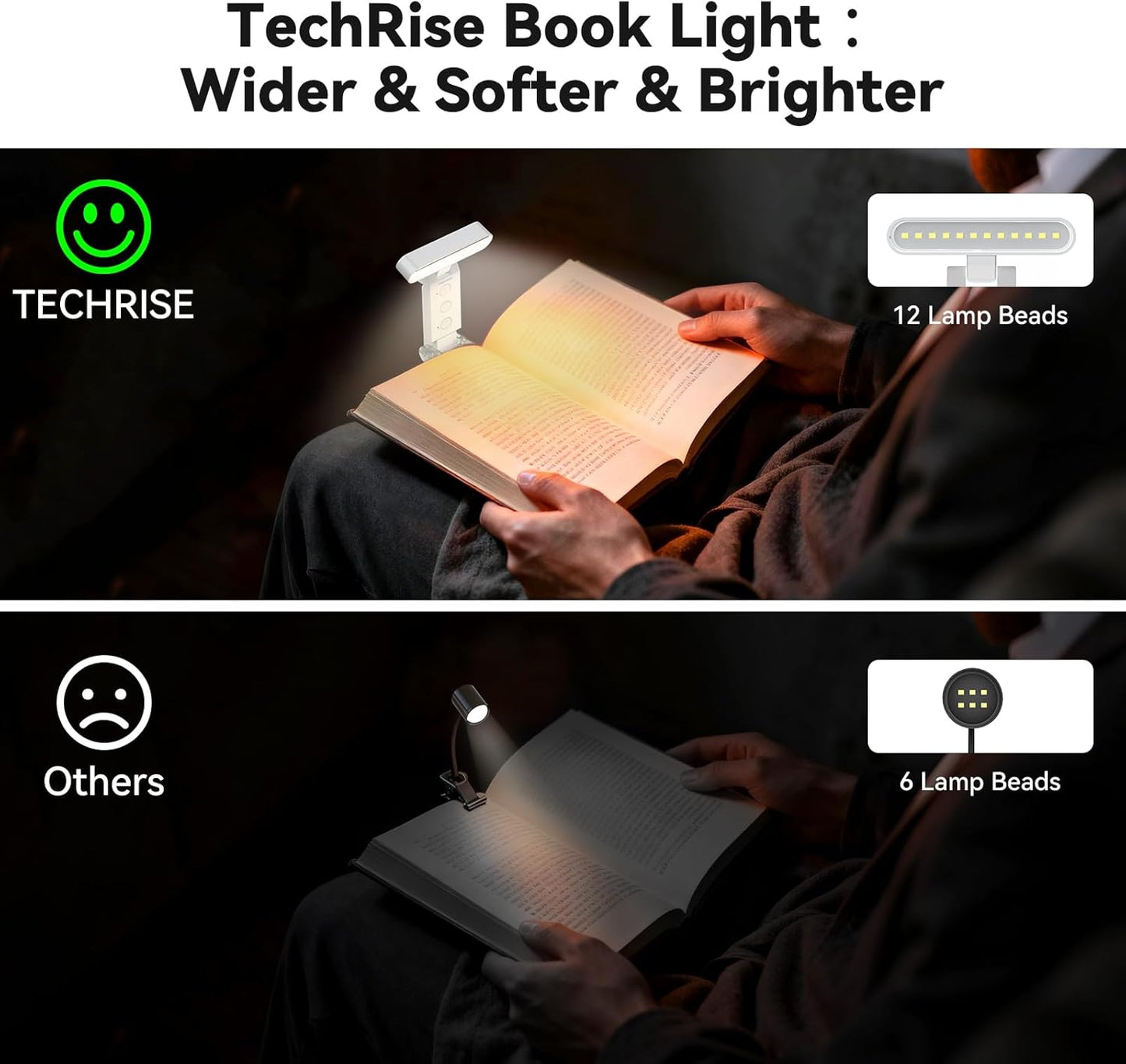 TechRise Book Light, 12 LED Clip-on Reading Light for Books in Bed, Rechargeable Reading lamp, Eye-Caring with Timer, 5 Color Temps & 6 Brightness, 80+ Hrs, Perfect for Kids, Book Lovers, Rectangular