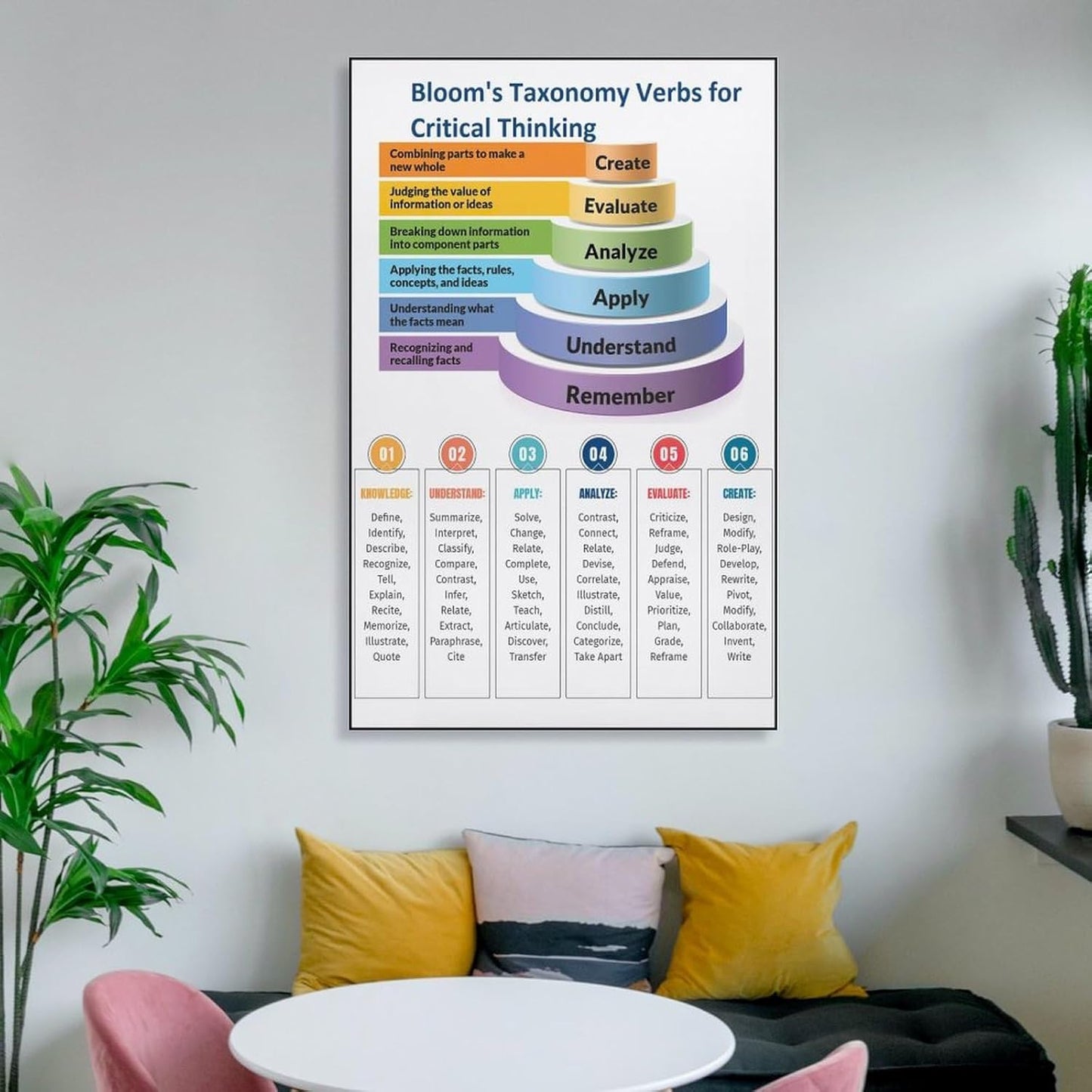 VSXLEOZ Bloom Cognitive Taxonomy Verb Poster Knowledge Classroom Canvas Wall Art Aesthetic Decorative Painting Living Roomstylestyle 12x18inch(30x45cm)