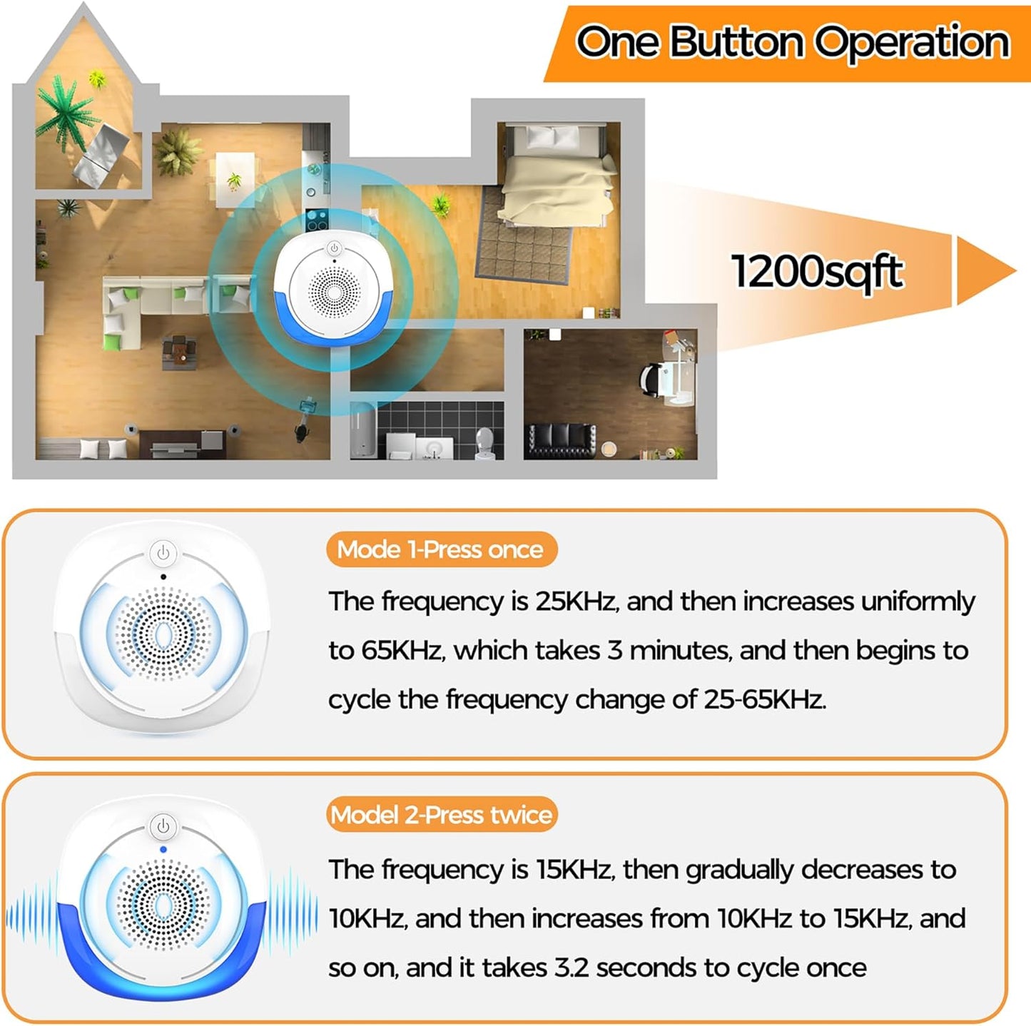 2026 Upgraded Ultrasonic Pest Repellent Indoor Insect Repeller, Pest Control for Roach, Rodent, Mouse, Bugs, Mosquito, Mice, Spider, Ant, Rodent Repellent Ultrasonic Plug in 2 Mode (6)