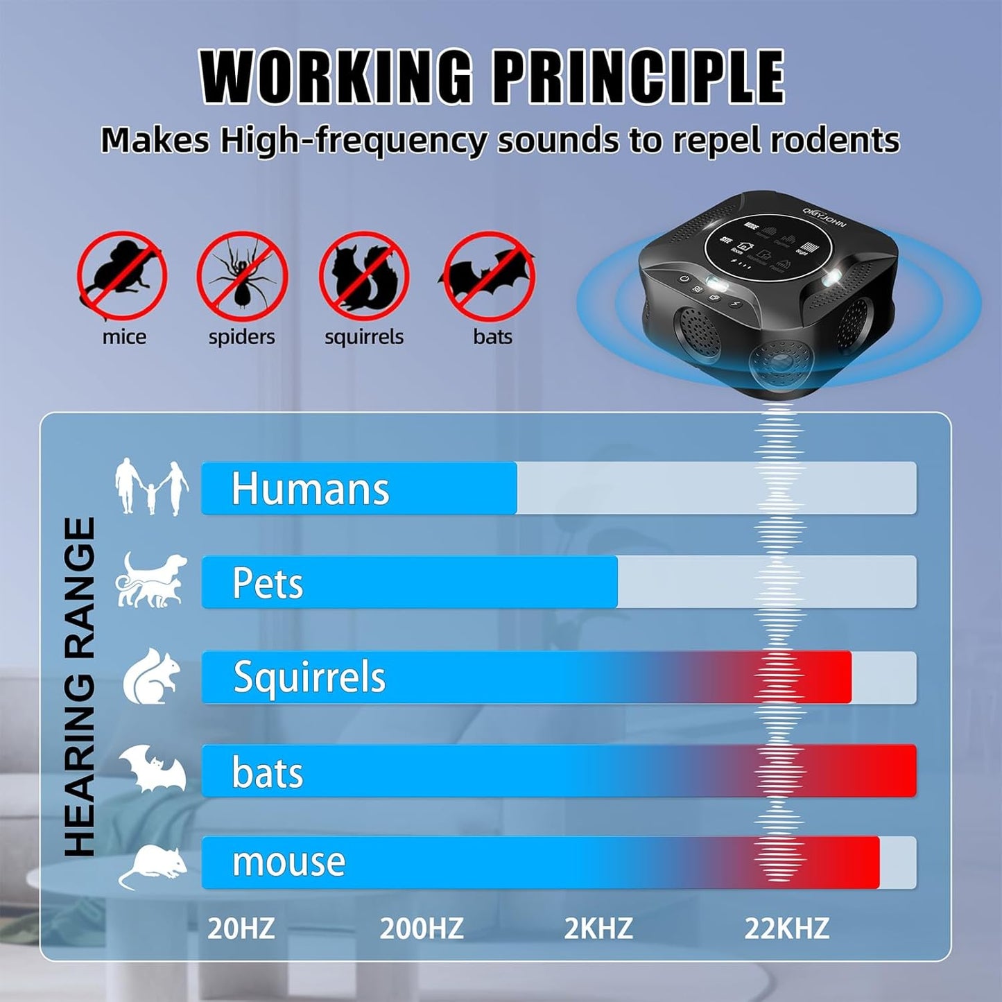 Indoor Ultrasonic Pest Repeller Plug-in,with a Display Screen & LED Strobe Light,Effectively Repels Mice,Squirrels,roaches & Other Rodents Up to 3900 Sq.Ft.Suitable for attics,garages,etc.