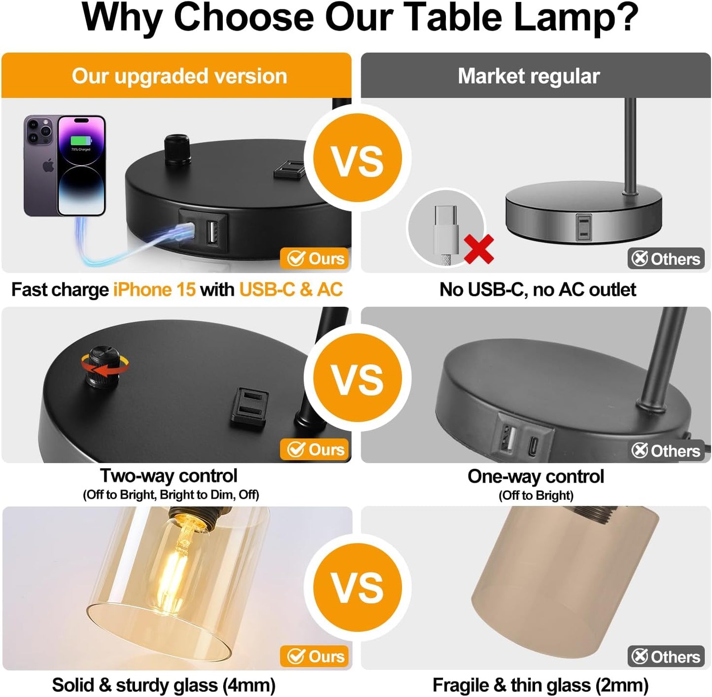 Lynnoland Set of 2 Industrial Table Lamps with 2 USB Port, Black Nightstand Desk Lamps with Amber Glass Shade for Reading Living Room Office 2 LED Bulb