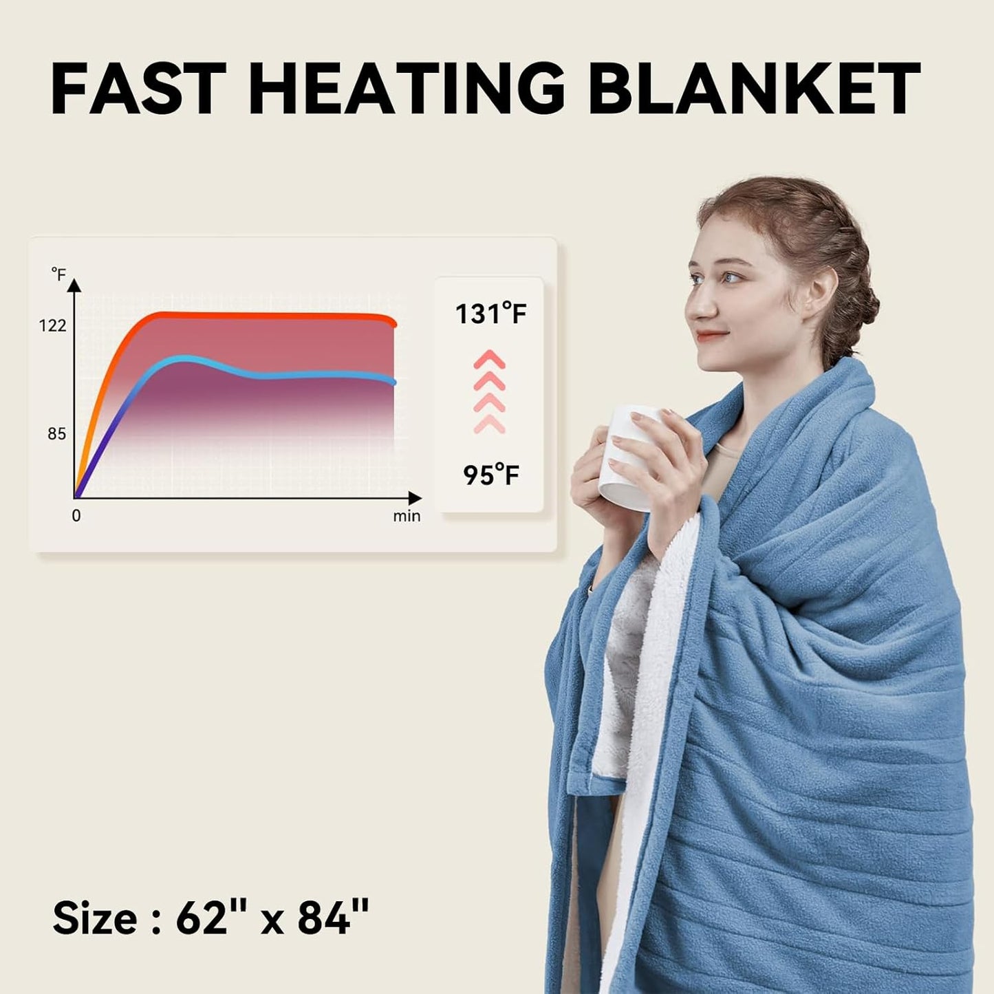 Heated Blanket Twin Size Electric 84"x62" Polar Fleece & Sherpa Warm Heating Twin Blanket 10 Heating Level Fast Heating with, 12 Hours Auto-Off, Overheating Protection Machine Washable, Blue
