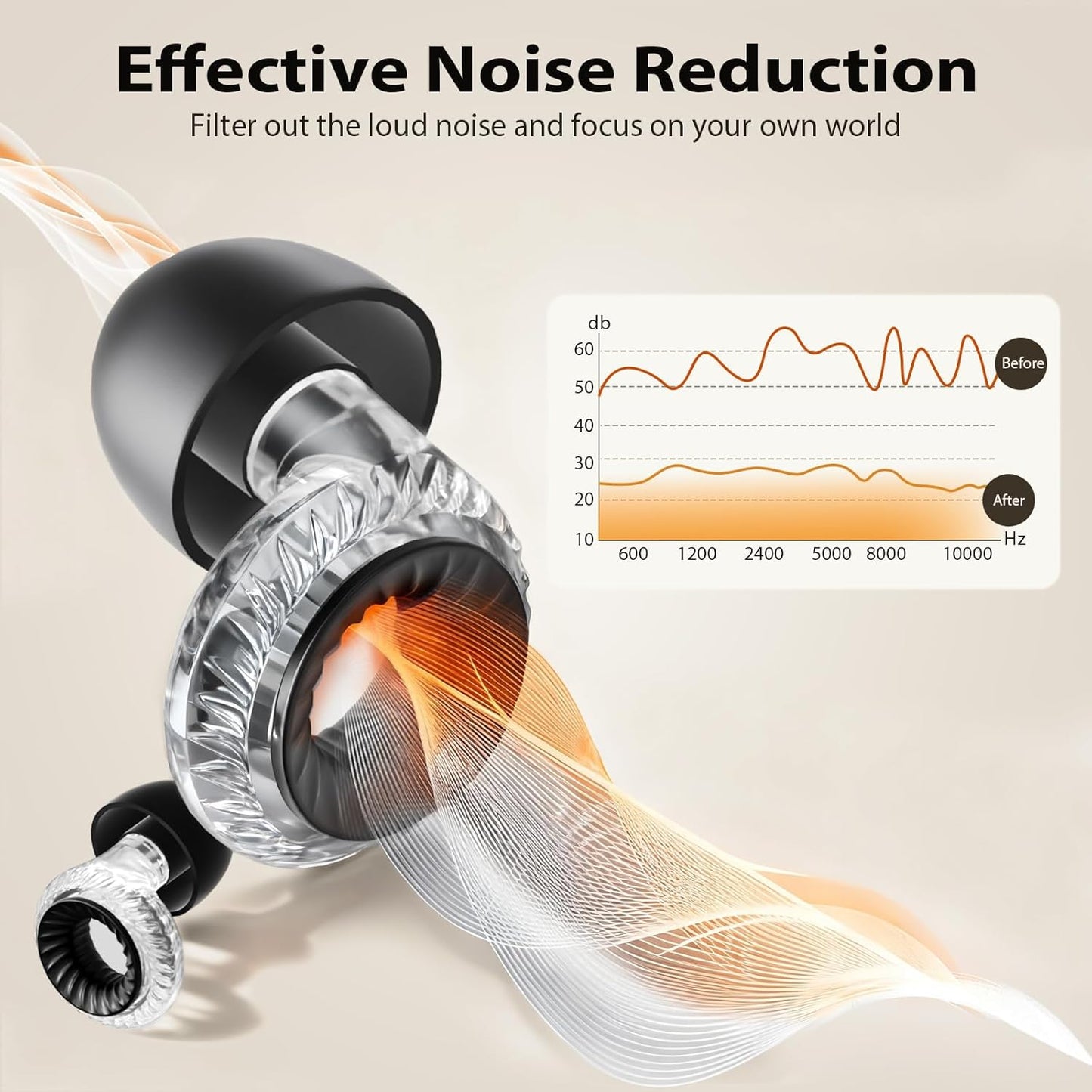 Concert Ear Plugs 2.0, Upgraded High Fidelity Noise Cancelling Ear Plugs, Hearing Protection for Concerts, Musicians, Live Events, Sports & DJs, 20dB Noise Reduction Earplugs (2 Pack)