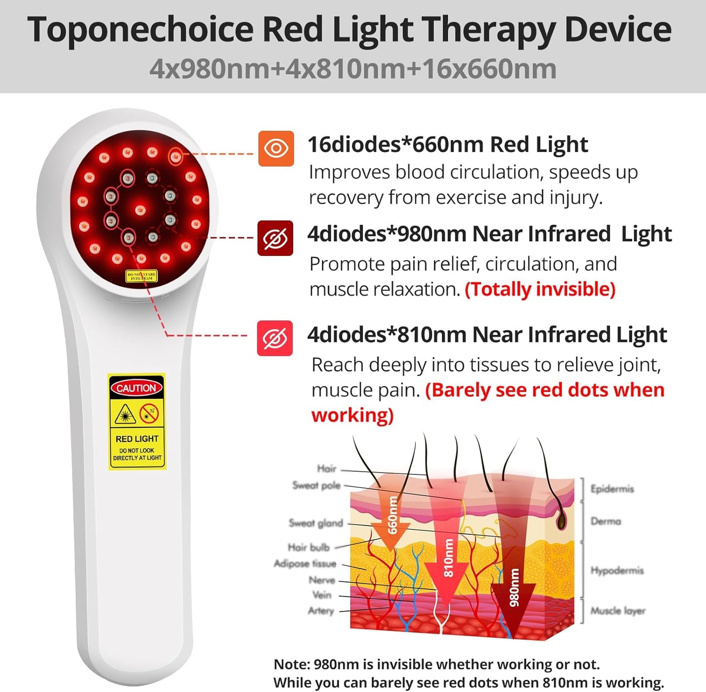 Red Light Therapy Device, 4x980nm+4x810nm+16x660nm, Near Infrared Light Therapy for Humans Body Pet Dogs Horses, Light Therapy Machine for Body Joint Back Knee Muscle Relax Pain Relief