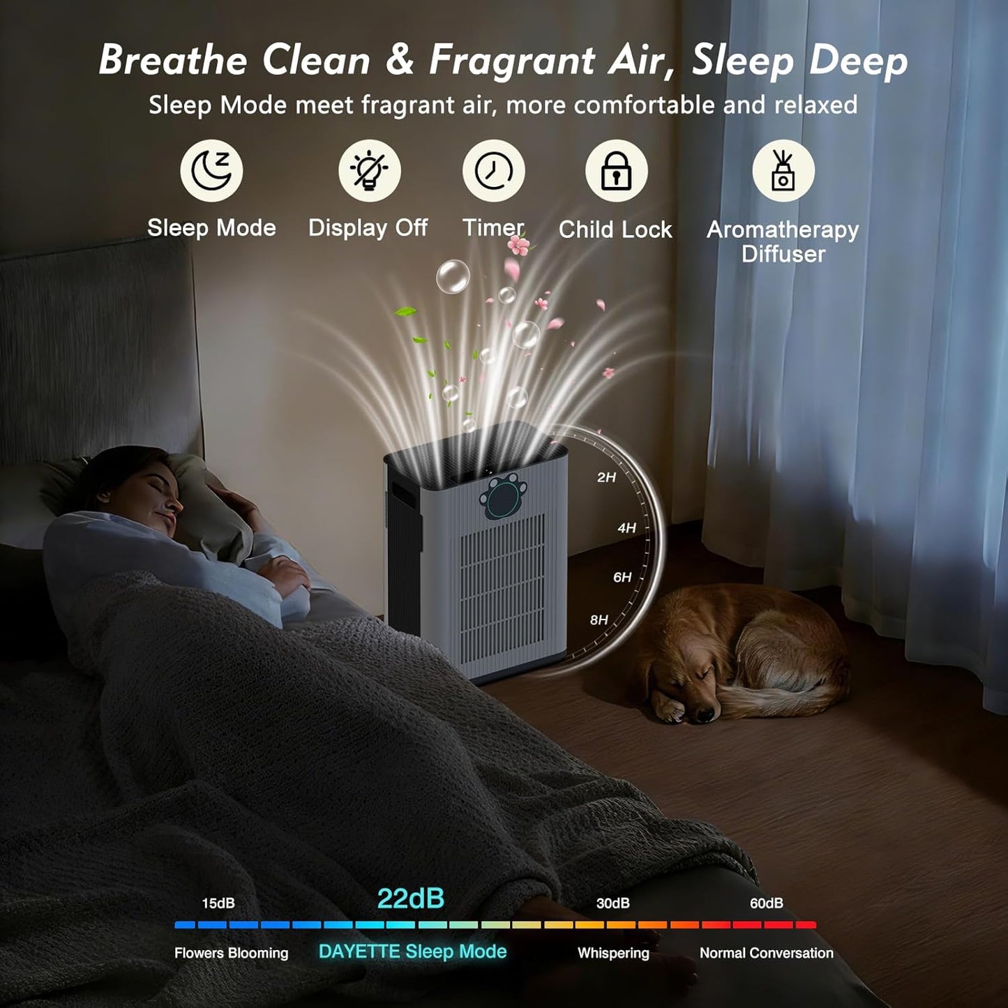 DAYETTEAir Purifiers for Home Large Room Up to 3400 Ft² with 2x H14 HEPA Filters, Double Air Inlet Air Cleaner with PM2.5 & TVOC Sensors, Pet Mode, Aromatherapy for Smoke Dust Pets Hair Odor, White