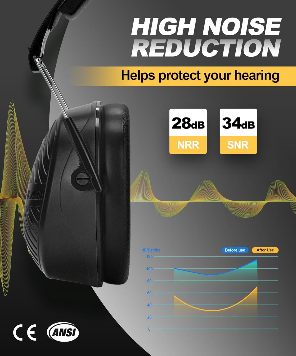 ZOHAN 019 Noise Cancelling Headphones for Adult - NRR 28dB Hearing Protection for Working, Shooting, Mowing, Autism