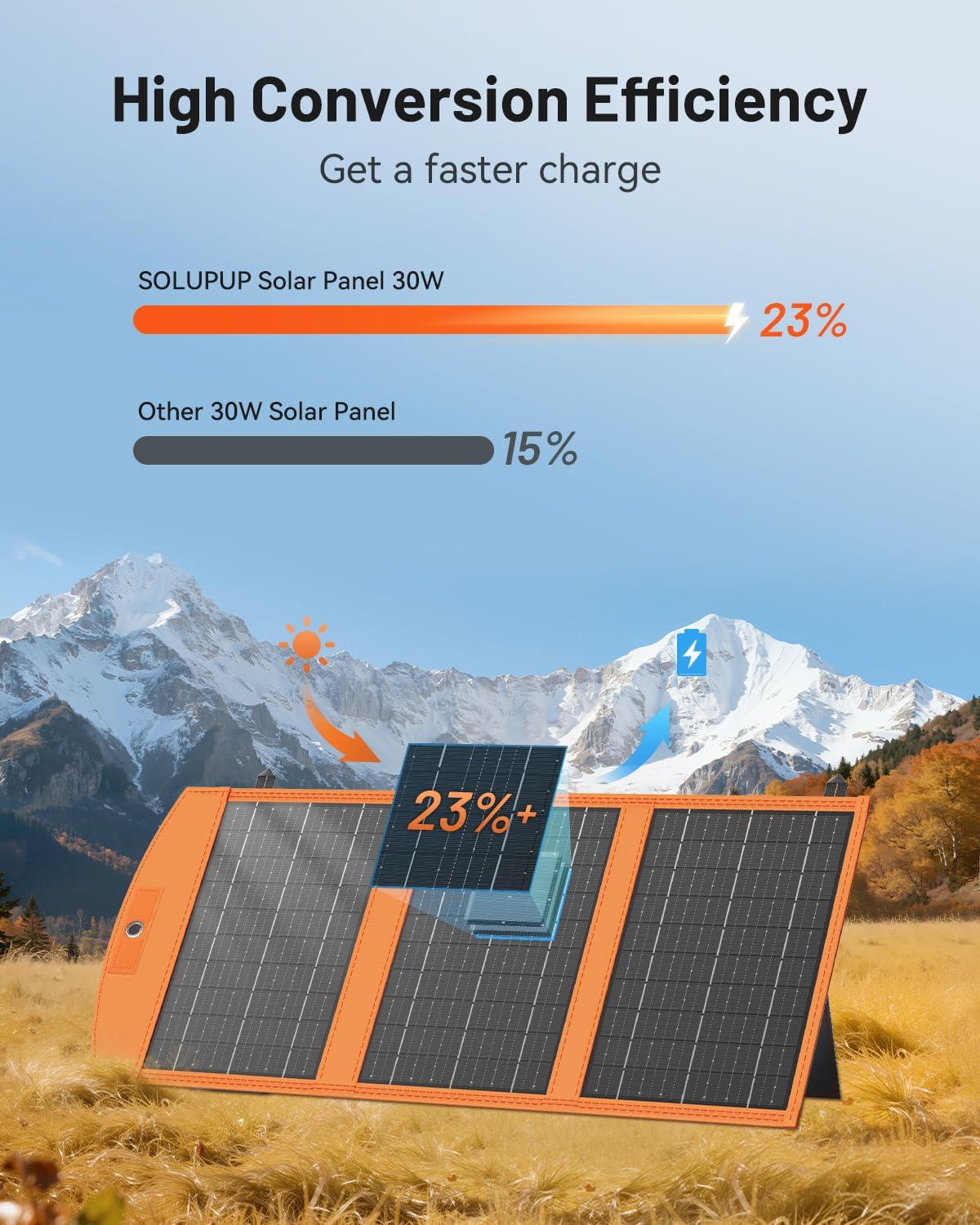 Solar Panels 30W Portable Foldable Solar Charger with 5V USB-A and USB-C Fast Charging Compatible with iPhone, iPad, Samsung, Power Banks, IPX5 Waterproof Perfect for Camping, Hiking, Outdoor